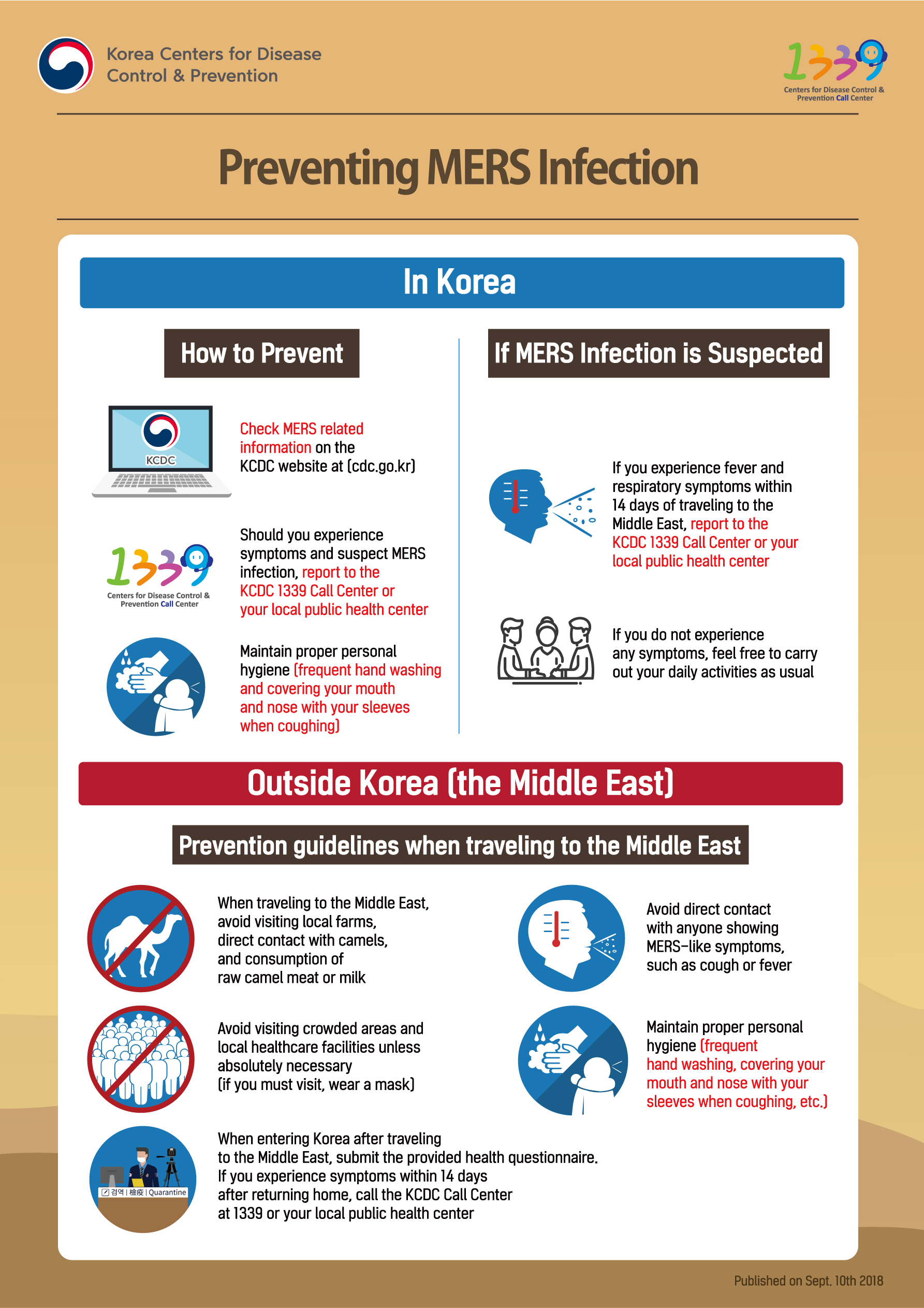 Korea Center for Disease Control&Prevention. 1339 Center for Disease Control&Prevetion Call Center.[Preventing MERS Infection]
1. In Korea
How to prevent
Check MERS related information on the KCDC website at (cdc.go.kr)
Should you have experience symptoms and suspect MERS infection, report to the KCDC 1339 Call Center or your local public health center
Maintain proper personal hygiene (frequent hand washing and covering your mouth and nose with your sleeves when coughing)
If MERS Infection is Suspected
If you experience fever and respiratory symptoms whithin 14 days of traveling to the Middle East, report to the KCDC 1339 Call Center or your local public health center
If you do not experience any symptoms, feel free to carry out your daily activities as usual
2.Outside the Country (the Middle East)
Prevention guidelines when traveling to the Middle East
When traveling to the Middle East, avoid visiting local farms, direct contact with camels, and consumption of raw camel meat or milk
Avoid visiting crowded areas and local healthcare facilities unless absolutely necessary (if you must visit, wear a mask)
Avoid direct contact with anyone showing MERS-like symptoms, such as cough or fever
Maintain proper personal hygiene (frequent hand washing and covering your mouth and nose with your sleeves when coughing)
When entering Korea after traveling to the Middle East, submit the provided health questionnaire. If you experience symptoms within 14days after returning home, call the KCDC Call Center at 1339 or your local public health center
Published on Sept. 10th 2018
