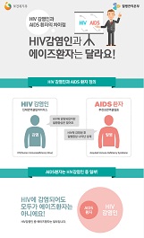 2015년_인포그래픽 HIV/AIDS 정의 사진9