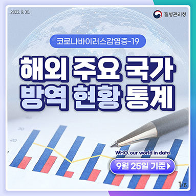 코로나19 「해외 주요 국가 방역 현황 통계(9.25.)」