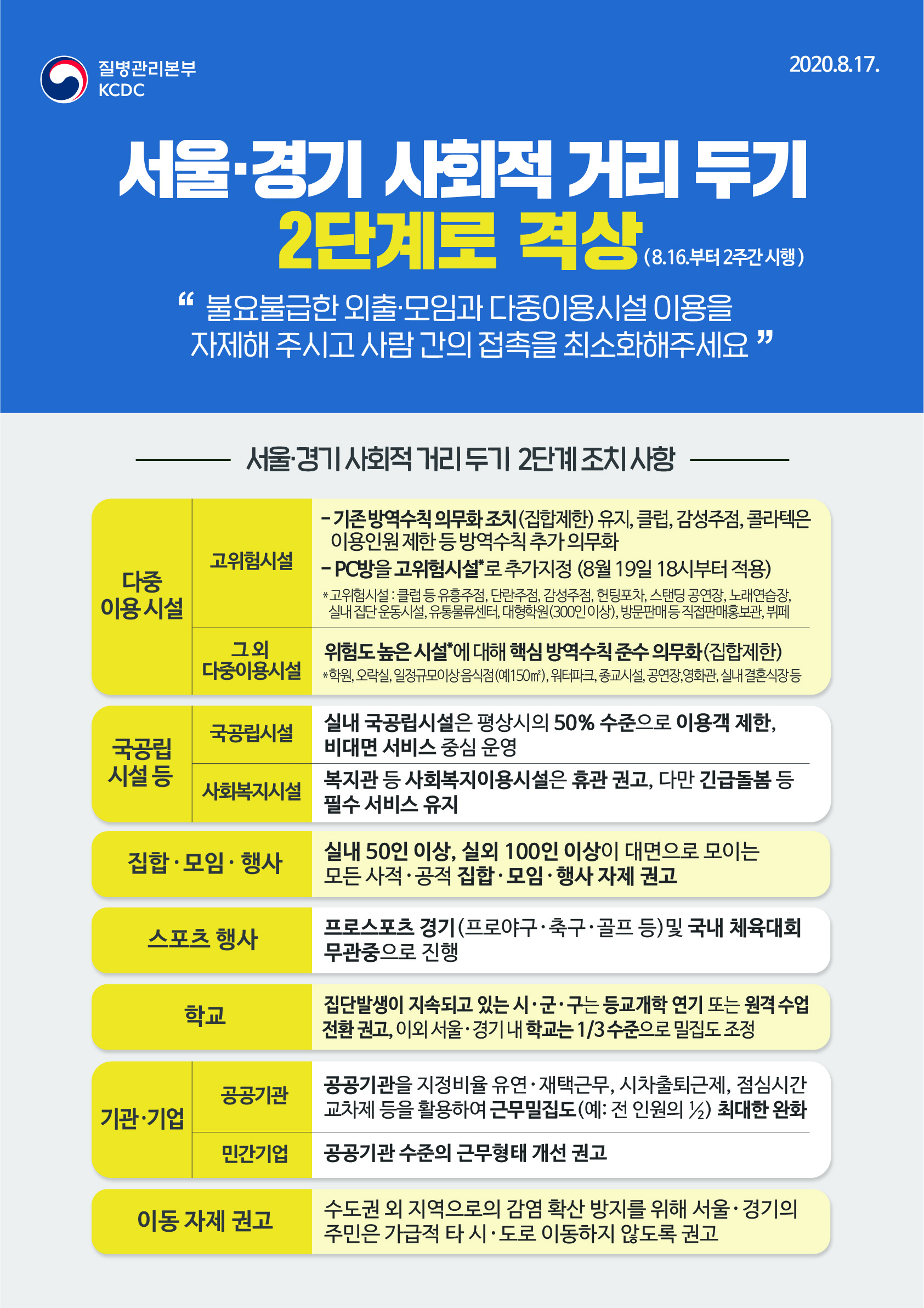 (통합본)서울·경기 사회적 거리 두기 2단계 격상 포스터