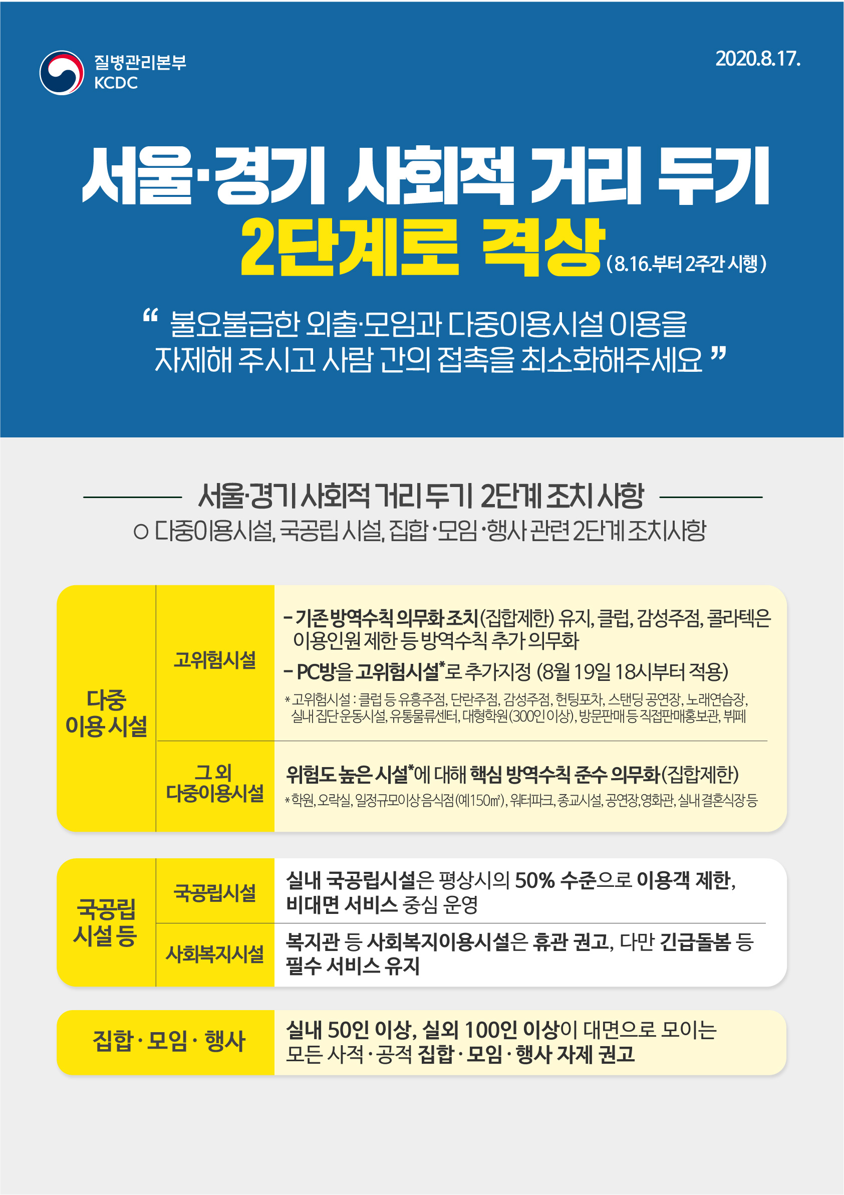 (분할본)서울·경기 사회적 거리 두기 2단계 격상 포스터 