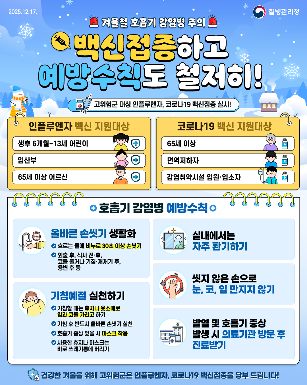 2025.12.17. 질병관리청  겨울철 호흡기 감염병 주의  백신접종하고 예방수칙도 철저히!  고위험군 대상 인플루엔자, 코로나19 백신접종 실시!  인플루엔자 백신 지원대상 생후 6개월~13세 어린이 65세 이상 어르신  코로나19 백신 지원대상 65세 이상  면역저하자 감역취약시설 입원&middot;입소자  호흡기 감염병 예방수칙 올바른 손씻기 생활화 - 흐르는 물에 비누로 30초 이상 손씻기 - 외출 후, 식사 전&middot;후, 코를 풀거나 기침&middot;재채기 후,  용변 후 등  기침 예절 실천하기  - 기침할 때는 휴지나 옷 소매로  입과 코를 가리고 하기 - 기침 후 반드시 올발느 손씻기 실천 - 호흡기 증상 있을 시 마스크 착용 - 사용한 휴지나 마스크는  바로 쓰레기통에 버리기  실내에서는 자주 환기하기  씻지 않는 손으로  눈, 코, 입 만지지 않기  발열 및 호흡기 증상 발생 시 의료기관 방문 후  진료받기   건강한 겨울을 위해 고위원군은 인플루엔자, 코로나19  백신접종을 당부 드립니다!