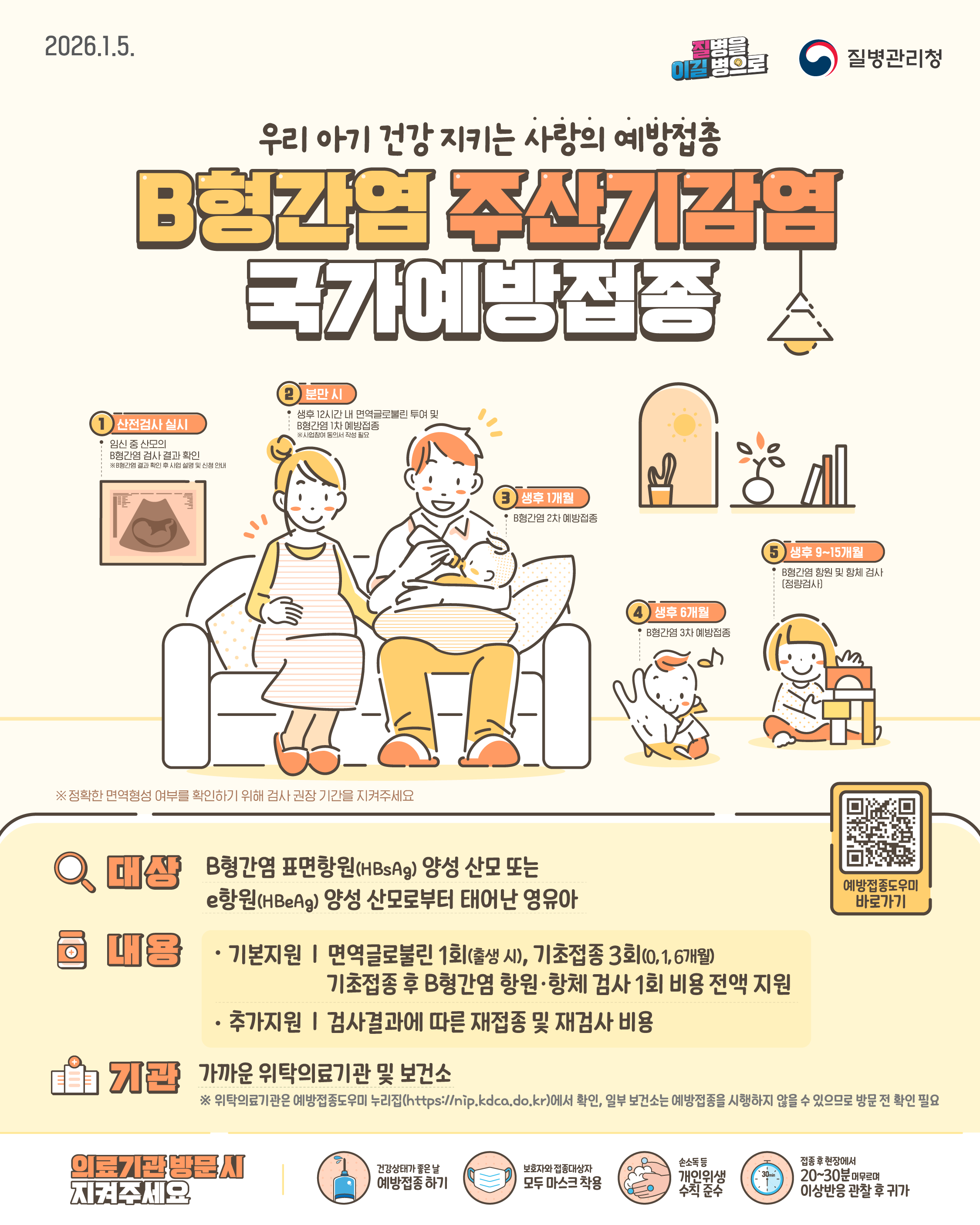 2026.1.5. 질병을 이길 병으로 질병관리청 우리 아기 건강 지키는 사랑의 예방접종 B형간염 주산기감염 국가예방접종 1. 산전검사 실시 임신 중 산모의 B형간염 검사 결과 확인 * B형간염 결과 확인 수 사업 설명 및 신청 안내 2. 출생 시 생후 12시간 내 면역글로불린 투여 및 B형간염 1차 예방접종 * 사업참여 동의서 작성 필요 3. 생후 1개월 B형간염 2차 예방접종 4. 생후 6개월 B형간염 3차 예방접종 5. 생후 9~15개월 B형간염 항원 및 항체 검사(정량검사) ○ 대상: B형간염 표면항원(HBsAg) 양성 산모 또는 e항원(HBeAg) 양성 산모로부터 태어난 영유아 ○ 내용: - 기본지원: 면역글로불린 1회(출생시), 기초접종 3회(0,1,6개월) 기초접종 후 B형간염 항원·항체 검사 1회 비용 전액 지원 - 추가지원: 검사결과에 따른 재접종 및 재검사 비용 ○ 기관: 가까운 위탁의료기관 및 보건소 ※ 위탁의료기관은 예방접종도우미 누리집(https://nip.kdca.do.kr)에서 확인, 일부 보건소는 예방접종을 시행하지 않을 수 있으므로 방문 전 확인 필요 ○ 의료기관 방문 시 지켜주세요 - 건강상태가 좋은 날 예방접종 하기 - 보호자와 접종대상자 모두 마스크 착용 - 손소독 등 개인위생수칙 준수 - 접종 후 현장에서 20~30분 머무르며 이상반응 관찰 후 귀가