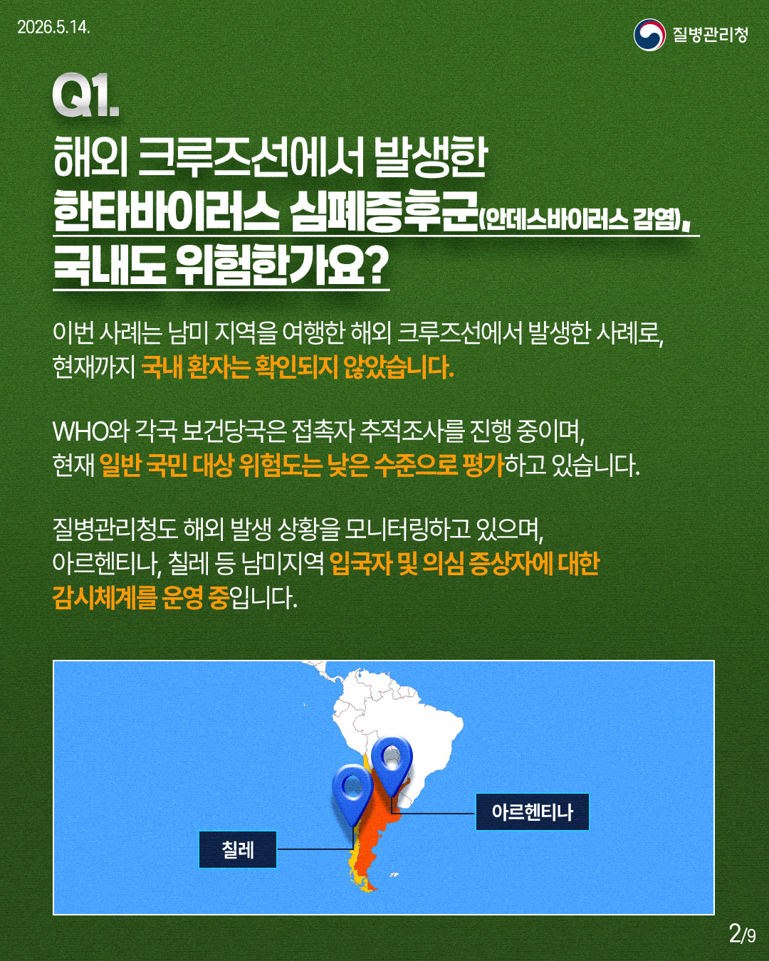 Q1. 해외 크루즈선에서 발생한 한타바이러스 심폐증후군(안데스바이러스 감염), 국내도 위험한가요? 이번 사례는 남미 지역을 여행한 해외 크루즈선에서 발생한 사례로, 현재까지 국내 환자는 확인되지 않았습니다. WHO와 각국 보건당국은 접촉자 추적조사를 진행 중이며, 현재 일반 국민 대상 위험도는 낮은 수준으로 평가하고 있습니다. 질병관리청도 해외 발생 상황을 모니터링하고 있으며, 아르헨티나, 칠레 등 남미지역 입국자 및 의심 증상자에 대한 감시체계를 운영 중입니다. 칠레 아르헨티나
