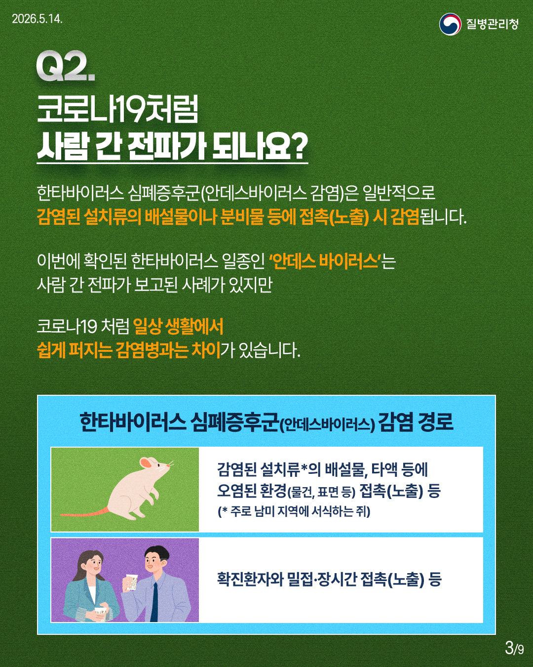 Q2. 코로나19처럼 사람 간 전파가 되나요? 한타바이러스 심폐증후군(안데스바이러스 감염)은 일반적으로 감염된 설치류의 배설물이나 분비물 등에 접촉(노출) 시 감염됩니다. 이번에 확인된 한타바이러스 일종인 ‘안데스 바이러스’는 사람 간 전파가 보고된 사례가 있지만 코로나19 처럼 일상 생활에서 쉽게 퍼지는 감염병과는 차이가 있습니다. 한타바이러스 심폐증후군(안데스바이러스 감염) 감염 경로 감염된 설치류*의 배설물, 타액 등에 오염된 환경(물건, 표면 등) 접촉(노출) 등 (* 주로 남미 지역에 서식하는 쥐) 확진환자와 밀접·장시간 접촉(노출) 등