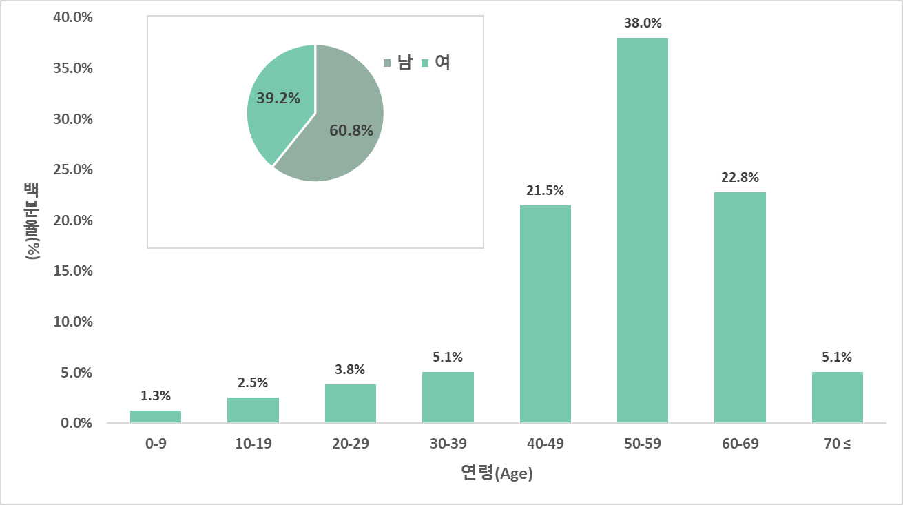 external_image 그림입니다. 원본 그림의 이름: image1.png 원본 그림의 크기: 가로 1311pixel, 세로 733pixel
