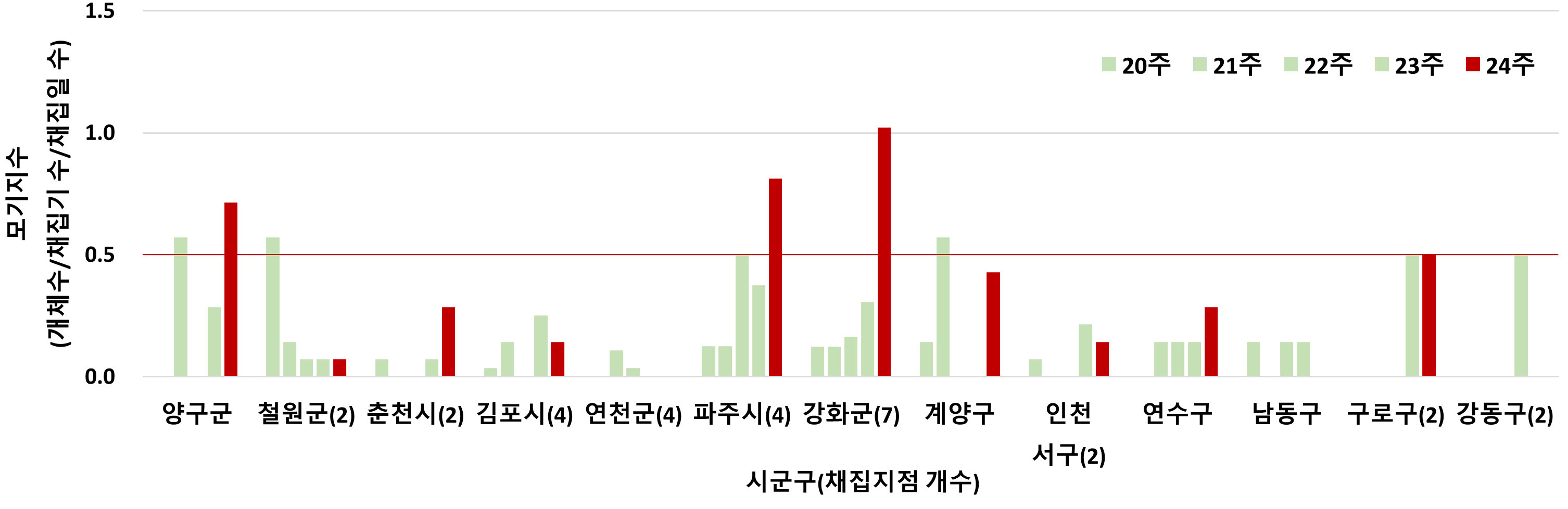 그림입니다.  원본 그림의 이름: 그림1.png  원본 그림의 크기: 가로 3012pixel, 세로 978pixel