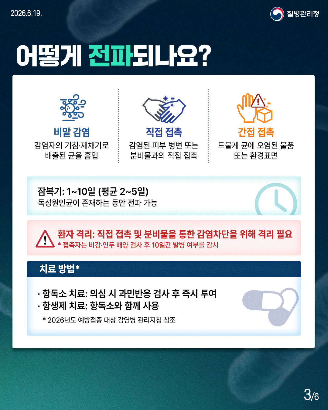 어떻게 전파되나요?  - 비말 감염 : 감염자의 기침·재채기로 배출된 균을 흡입  - 직접 접촉 : 감염된 피부 병변 또는 분비물과의 직접 접촉  - 간접 접촉 : 드물게 균에 오염된 물품 또는 환경표면  잠복기: 1~10일(평균 2~5일) 독성원인균이 존재하는 동안 전파 가능  환자격리: 직접 접촉 및 분비물을 통한 감염차단을 위해 격리 필요 * 접촉자는 비강·인두 배양 검사 후 10일간 발병 여부를 감시  치료 방법 * ・ 항독소 치료: 의심 시 과민반응 검사 후 즉시 투여 ・ 항생제 치료: 항독소와 함께 사용 * 2026년도 예방접종 대상 감염병 관리지침 참조