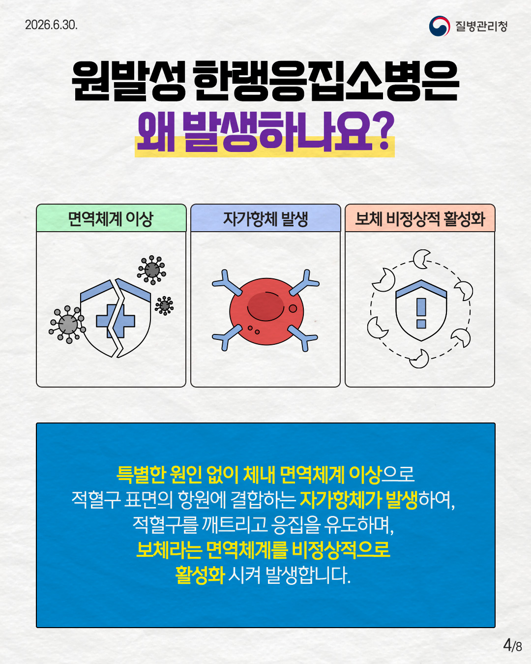 4페이지 원발성 한랭응집소병은 왜 발생하나요? 면역체계 이상 자가항체 발생 보체 비정상적 활성화 특별한 원인 없이 체내 면역체계 이상으로 적혈구 표면의 항원에 결합하는 자가항체가 발생하여, 적혈구를 깨트리고 응집을 유도하며, 보체라는 면역체계를 비정상적으로 활성화 시켜 발생합니다.