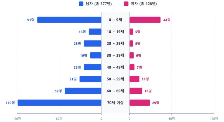 external_image 그림입니다. 원본 그림의 이름: CLP00000fe463b8.bmp 원본 그림의 크기: 가로 1394pixel, 세로 758pixel