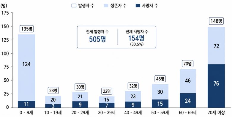 external_image 그림입니다. 원본 그림의 이름: CLP0000646c0004.bmp 원본 그림의 크기: 가로 1747pixel, 세로 881pixel