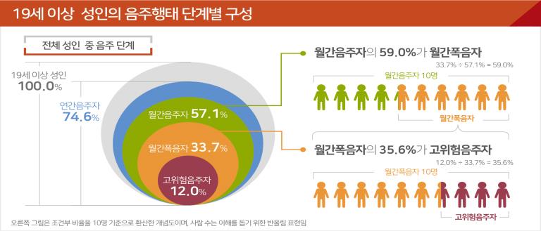 그림입니다. 원본 그림의 이름: 음주_모음_1차_20260712-02.jpg 원본 그림의 크기: 가로 2008pixel, 세로 1041pixel