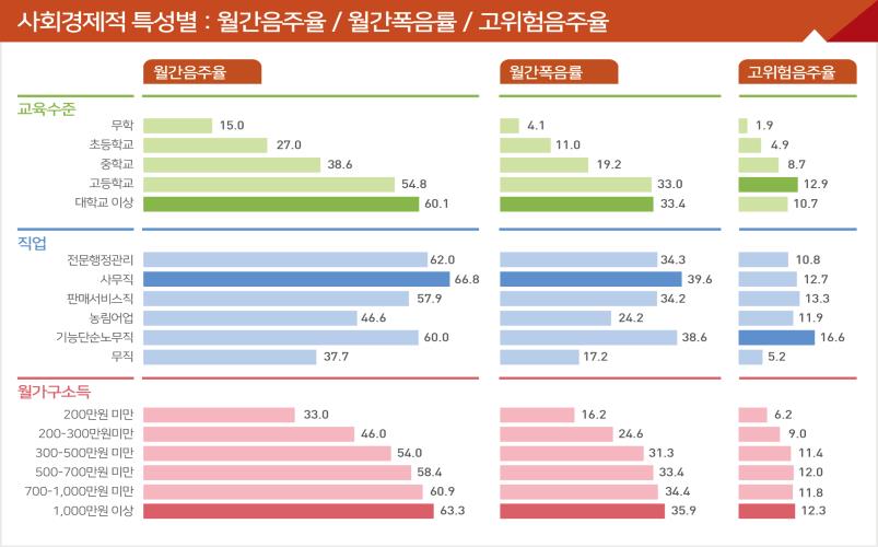 그림입니다. 원본 그림의 이름: 음주_모음_2차_20260715-03.jpg 원본 그림의 크기: 가로 2008pixel, 세로 1538pixel