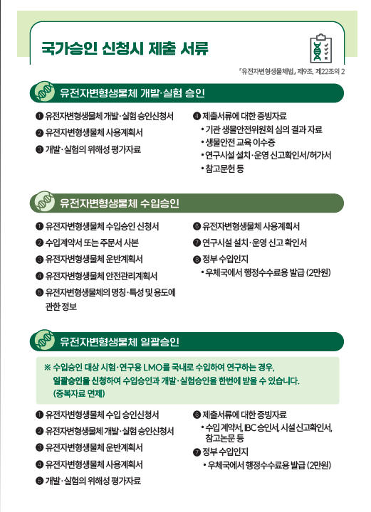 국가승인 처리 절차  국가승인 신청시 제출서류  유전자변형생물체 개발실험 승인, 수입승인, 일괄승인