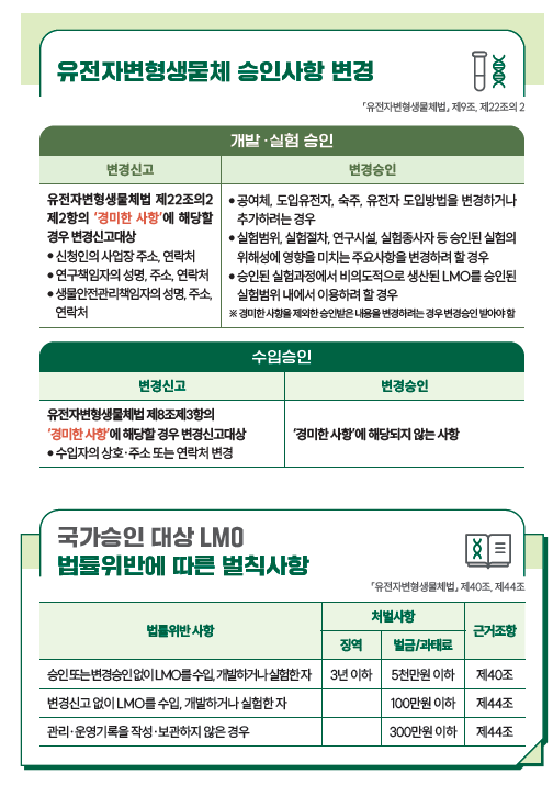 유전자변형생물체 승인사항 변경  국가승인 대상 LMO 법률위반에 따른 벌칙사항