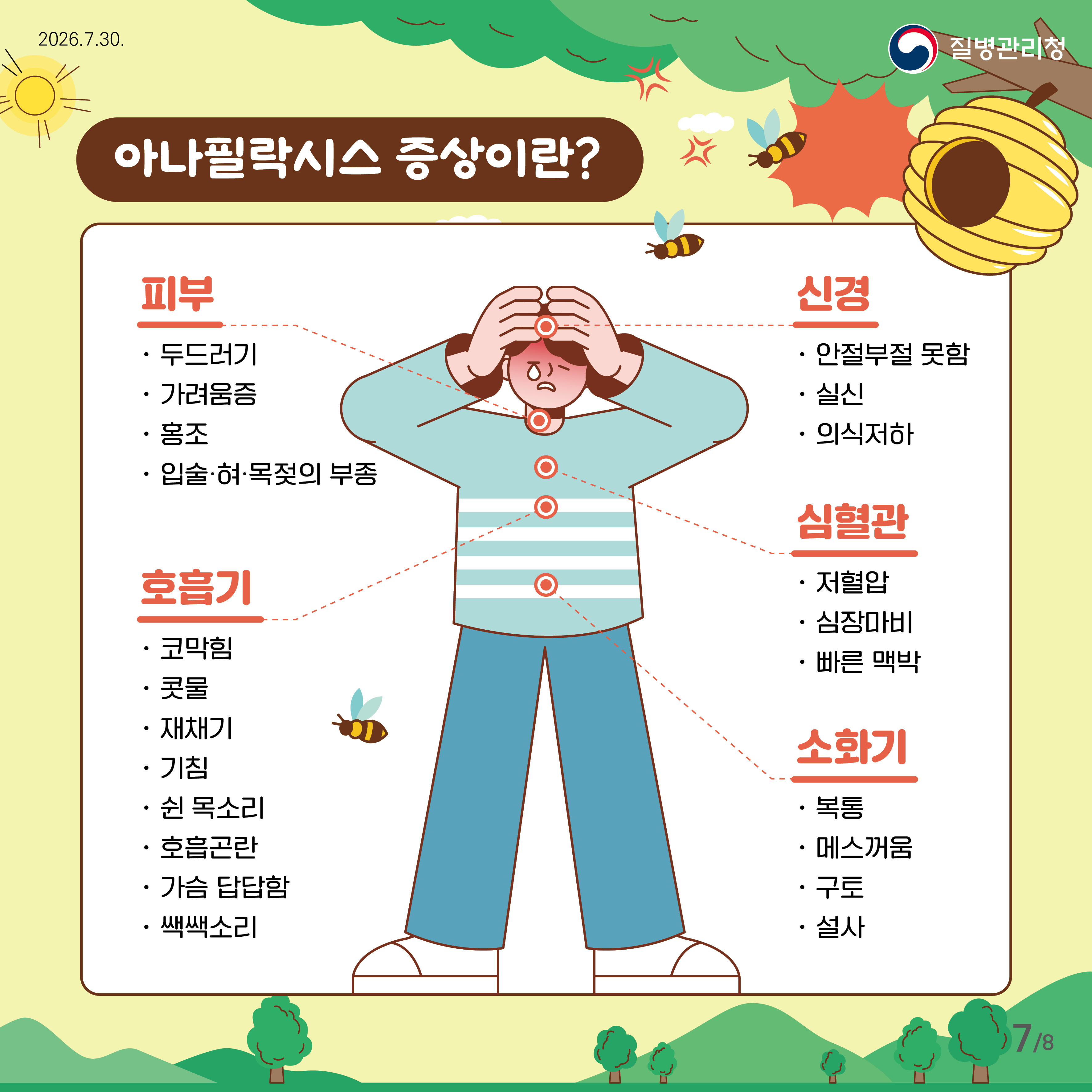  아나필락시스 증상이란? 피부: 두드러기, 가려움증, 홍조, 입술, 혀, 목젖의 부종 호흡기: 코막힘, 콧물, 재채기, 기침, 쉰 목소리, 호흡곤란, 가슴 답답함, 쌕쌕소리 신경: 안절부절 못함, 실신, 의식저하 심혈관: 저혈압, 심장마비, 빠른맥박 소화기: 복통, 메스꺼움, 구토, 설사