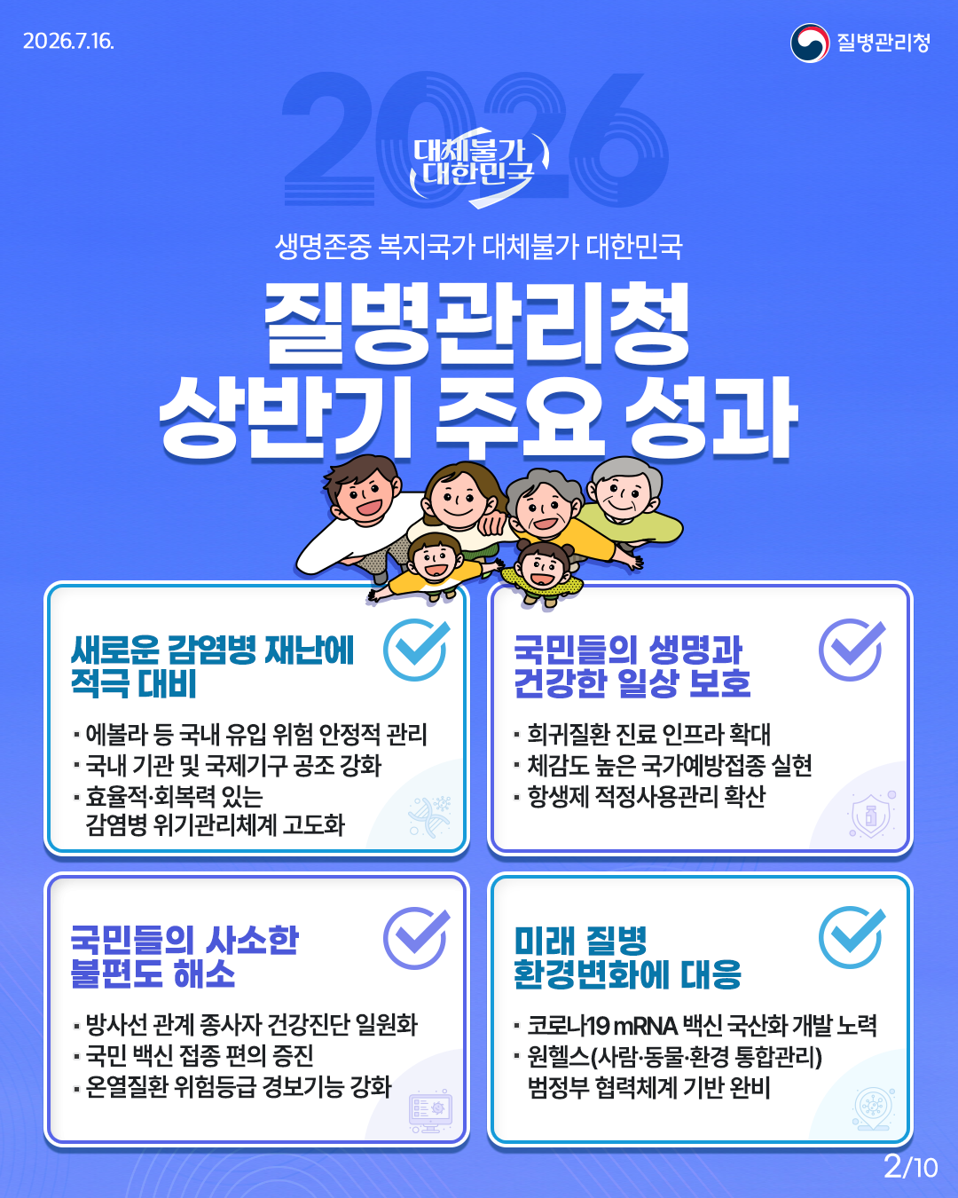 대체불가 2026 질병관리청 반기 주요 성과  1.새로운 감염병 재난에 적극 대비 -에볼라 등 국내 유입 위험 안정적 관리 -국내 기관 및 국제기구 공조 강화 -효율적&middot;회복력 있는 감염병 위기관리체계 고도화  2.국민들의 생명과 건강한 일상 보호 -희귀질환 진료 인프라 확대 -체감도 높은 국가예방접종 실현 -항생제 적정사용관리 확산  3.국민들의 사소한 불편도 해소 -방사선 관계 종사자 건강진단 일원화 -국민 백신 접종 편의 증진 -온열질환 위험등급 경보기능 강화  4.미래 질병 환경변화에 대응 -코로나19 mRNA 백신 국산화 개발 노력 -원헬스(사람&middot;동물&middot;환경 통합관리) 범정부 협력체계 기반 완비