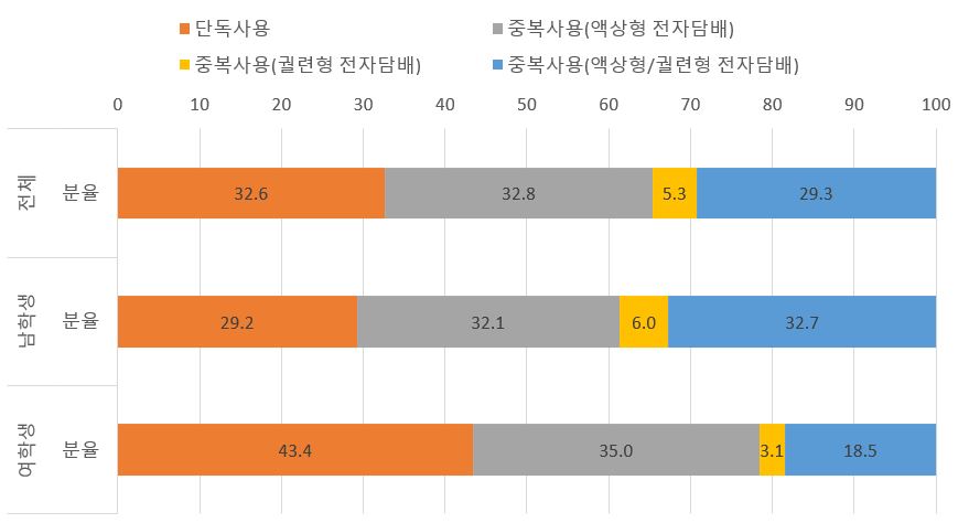 external_image 그림입니다. 원본 그림의 이름: CLP00002b240402.bmp 원본 그림의 크기: 가로 879pixel, 세로 474pixel