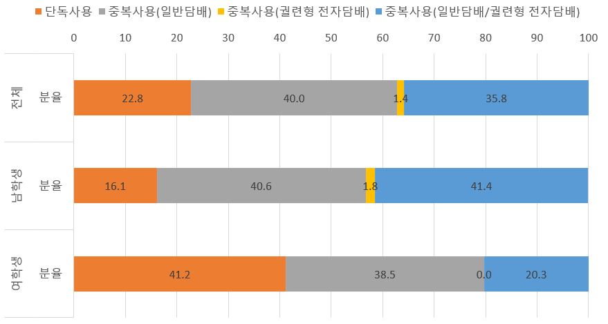 external_image 그림입니다. 원본 그림의 이름: CLP00002b240001.bmp 원본 그림의 크기: 가로 879pixel, 세로 469pixel