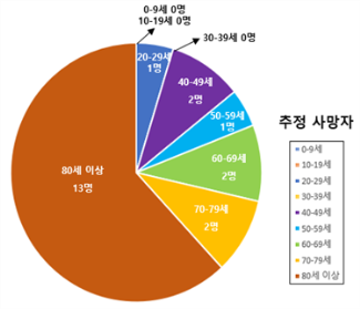 external_image 그림입니다. 원본 그림의 이름: CLP000074783cd1.bmp 원본 그림의 크기: 가로 462pixel, 세로 384pixel