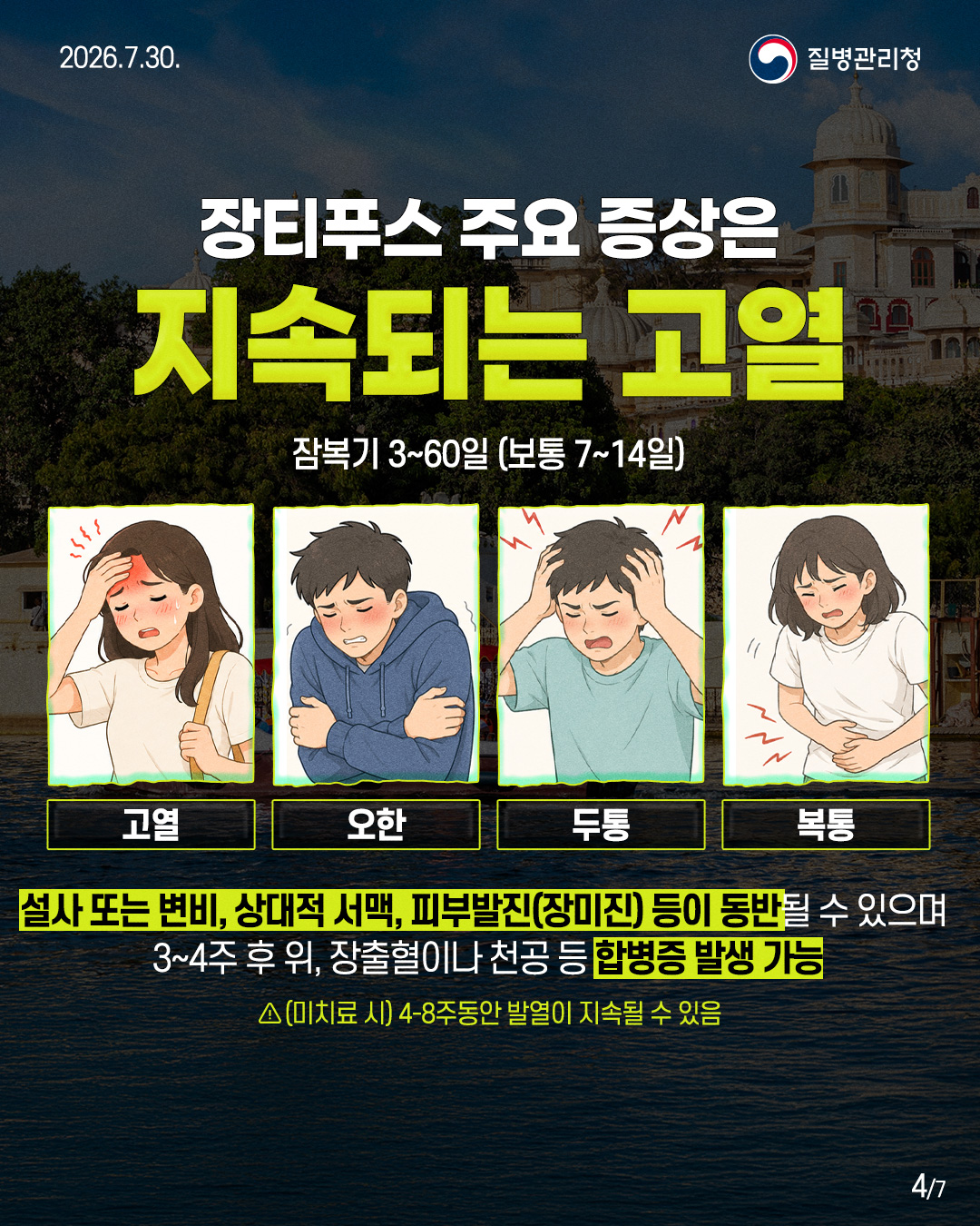 장티푸스 주요 증상은  지속되는 고열  잠복기 3~60일 (보통 7~14일)   고열  오한  두통  복통   설사 또는 변비, 상대적 서맥, 피부발진(장미진) 등이 동반될 수 있으며  3~4주 후 위, 장출혈이나 천공 등 합병증 발생 가능   △ (미치료 시) 4-8주동안 발열이 지속될 수 있음