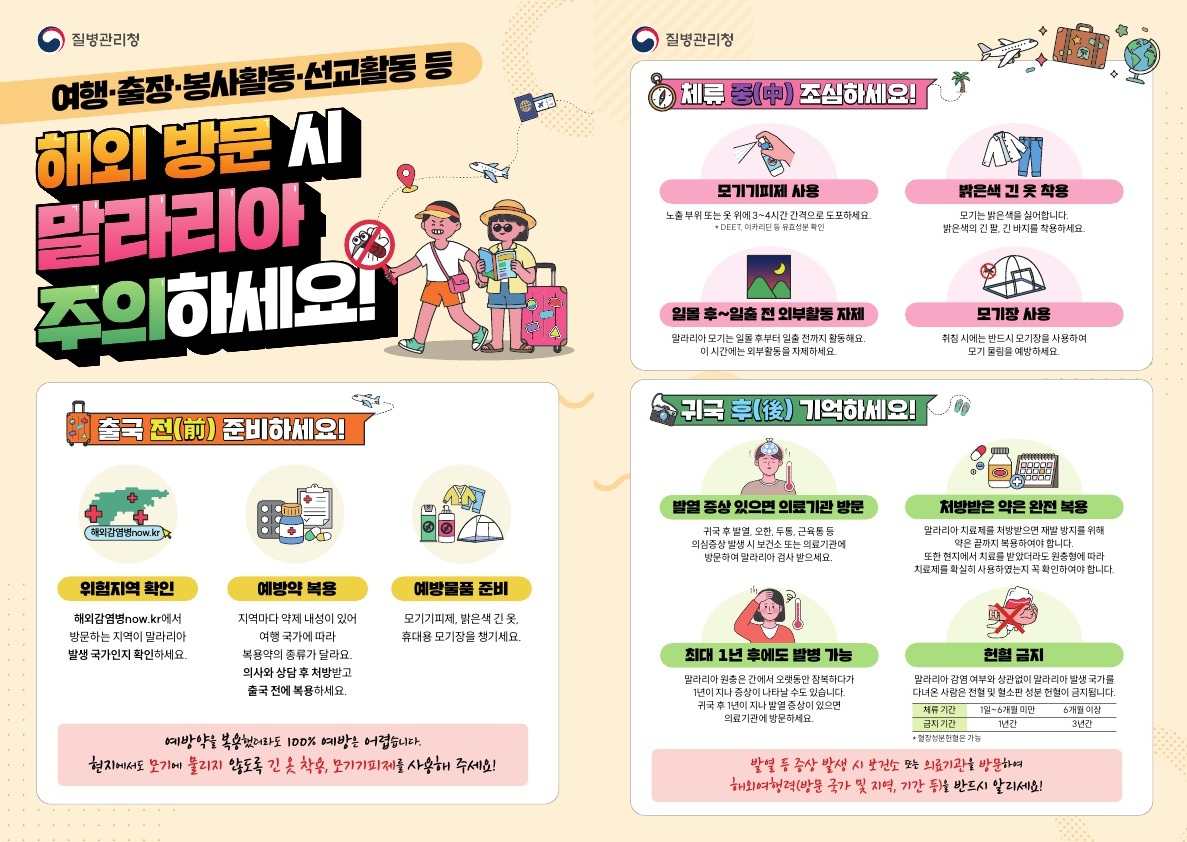 여행 출장 봉사활동 선교활동 등 해외 방문 시 말라리아 주의하세요 출국전 준비하세요 위험지역 확인 해외감염병NOW에서 방문하는 지역이 말라리아 발생 국가인지 확인하세요 예방약 복용 지역마다 약제내성이 있어 여행국가에 따라 복용약의 종류가 달라요 의사와 상담 후 처방받고 출국 전에 복용하세요 예방물품 준비 모기기피제, 밝은색 긴옷, 휴대용 모기장을 챙기세요. 예방약을 복용했더라도 100% 예방은 어렵습니다. 현지에서도 모기에 물리지 않도록 긴 옷 착용, 모기기피제를 사용해 주세요. 체류 중 조심하세요 모기기피제 사용 노출부위 또는 옷 위에 3~4시간 간격으로 도포하세요, 밝은색 긴 옷 착용 모기는 밝은 색을 싫어합니다. 밝은 색의 긴 팔, 긴 바지를 착용하세요. 일몰 후~일출 전 외부활동 자제, 말라리아 모기는 일몰 후부터 일출 전까지 활동해요. 이ㅡ 시간에는 외부활동을 자제하세요. 모기장 사용 취침 시에는 반드시 모기장을 사용하여 모기물림을 예방하세요. 귀국 후 기억하세요 발열 증상 있으면 의료기관 방문 귀국 후 발열, 오한, 두통, 근육통 등 의심증상 발생 시 보건소 또는 의료기관에 방문하여 말라리아 검사 받으세요. 처방받은 약은 완전 복용 말라리아 치료제를 처방받으면 재발 방지를 위해 약은 끝까지 복용하여야 합니다. 또한 현지에서 치료를 받았더라도 원충형에 따라 치료제를 확실히 사용하였는지 꼭 확인하여야 합니다. 최대 1년 후에도 발병 가능 말라리아 원충은 간에서 오랫동안 잠복하다가 1년이 지나 증상이 나타날 수도 있습니다. 귀국후 1년이 지나 발열 증상이 있으면 이료기관에 방문하세요. 헌혈 금지 말라리아 감염 여부와 상관없이 말라리아 발생 국가를 다녀온 사람은 전혈 및 혈소판 성분 헌혈이 금지됩니다. 혈장 성분 헌혈은 가능 발열 등 증상 발생 시 보건소 또는 의료기관을 방문하여 해외여행력(방문 국가 및 지역, 기간 등)을 반드시 알리세요