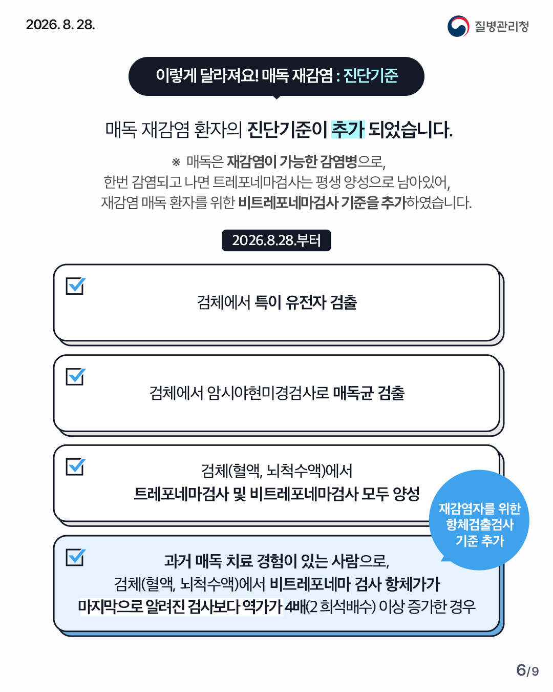 이렇게 달라져요! 매독 재감염: 진단기준 매독 재감염 환자의 진단기준이 추가 되었습니다. 매독 재감염 환자의 진단기준이 추가 되었습니다. 매독은 재감염이 가능한 감염병으로, 한번 감염되고 나면 트레포네마검사는 평생 양성으로 남아있어, 재감염 매독 환자를 위한 비트레포네마 검사 기준을 추가하였습니다. 26년 8월 28일부터 검체에서 특이 유전자 검출, 검체에서 암시야현미경검사로 매독균 검출, 검체(혈액, 뇌척수액)에서 트레포네마검사 및 비트레포네마 검사 모두 양성, 재감염자를 위한 항체검출검사 기준을 추가하여 과거 매독치료 경험이 있는 사람으로, 검체(혈액, 뇌척수액)에서 비트레포네마 검사 항체가가 마지막으로 알려진 검사보다 역가가 4배(2 희석배수) 이상 증가한 경우도 진단기준에 추가되었습니다.