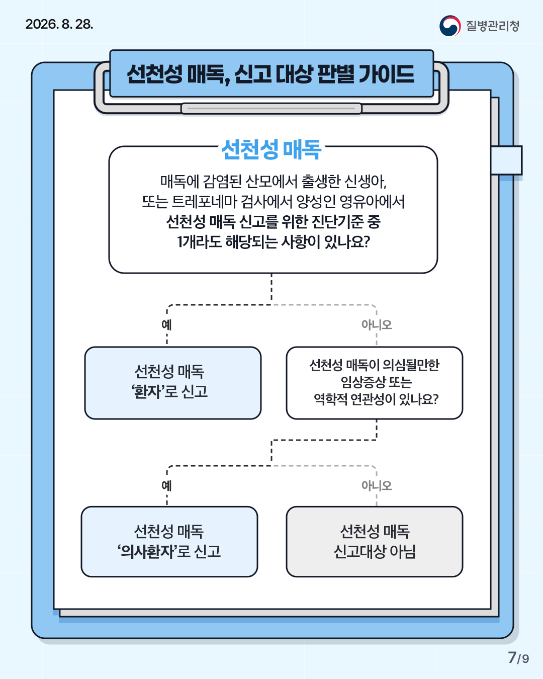 선천성매독, 신고 대상 판별 가이드 선천성매독 매독에 감염된 산모에서 출생한 신생아, 또는 트레포네마 검사에서 양성인 영유아에서 선천성 매독 신고를 위한 진단기준 중 1개라도 해당되는 사항이 있나요? 예-선천성 매독'환자'로 신고 / 아니오-선천성 매독이 의심될 만한 임상증상 또는 역학적 연관성이 있나요? - '예' 일 경우 선천성 매독 '의사환자'로 신고, '아니오'일 경우 선천성 매독 신고대상 아님