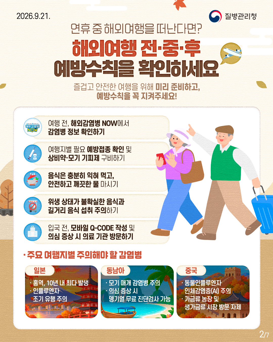 연휴 중 해외여행을 떠난다면?  해외여행전&middot;중&middot;후 예방수칙을 확인하세요 즐겁고 안전한 여행을 위해 미리 준비하고,  예방수칙을 꼭 지켜주세요!   여행 전, 해외감염병 NOW에서  감염병 정보 확인하기  여행지별 필요 예방접종 확인 및  상비약&middot;모기 기피제 구비하기  음식은 충분히 익혀 먹고,  안전하고 깨끗한 물 마시기  위생 상태가 불확실한 음식과  길거리 음식 섭취 주의하기  입국 전, 모바일 Q-CODE 작성 및  의심 증상 시 의료기관 방문하기   주요 여행지별 주의해야 할 감염병  일본 홍역, 10년 내 최다 발생 인플루엔자 조기 유행 주의  동남아 모기 매개 감염병 주의 의심 증상 시  뎅기열 무료 진단검사 가능  중국 동물인플루엔자 인체감염증(AI) 주의 가금류 농장 및  생가금류 시장 방문 자제