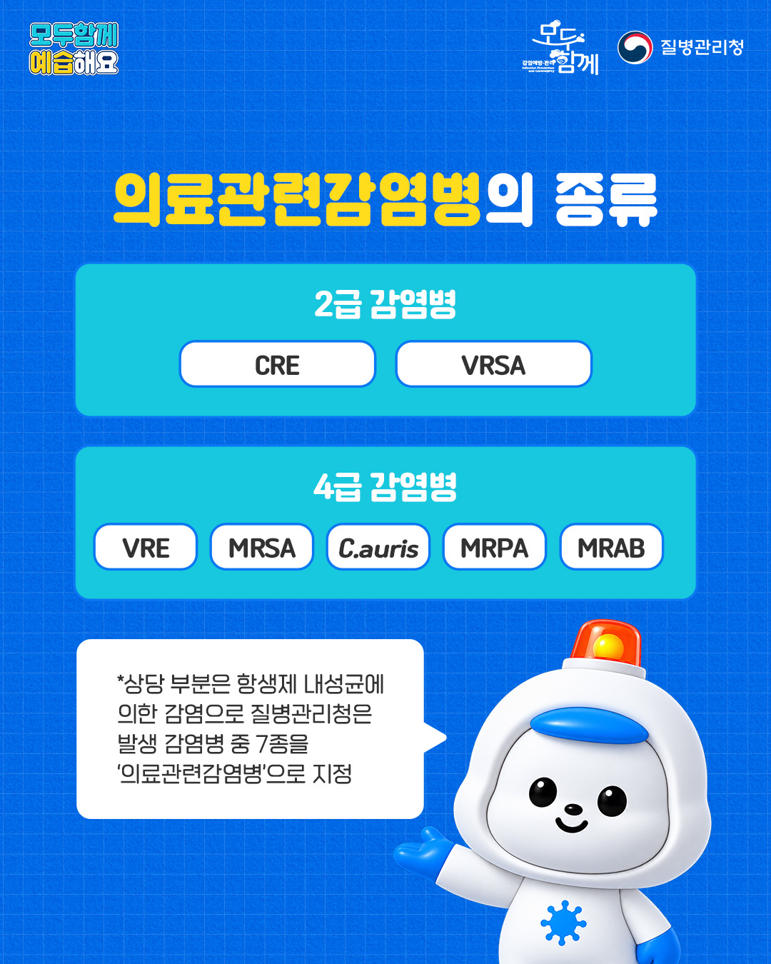 4. 의료관련감염병의 종류 - 2급 감염병: CRE, VRSA - 4급 감염병: VRE, MRSA, C.auris, MRPA, MRAB * 상당 부분은 항생제 내성균에 의한 감염으로 질병관리청은 발생 감염병 중 7종을 &lsquo;의료관련감염병&rsquo;으로 지정