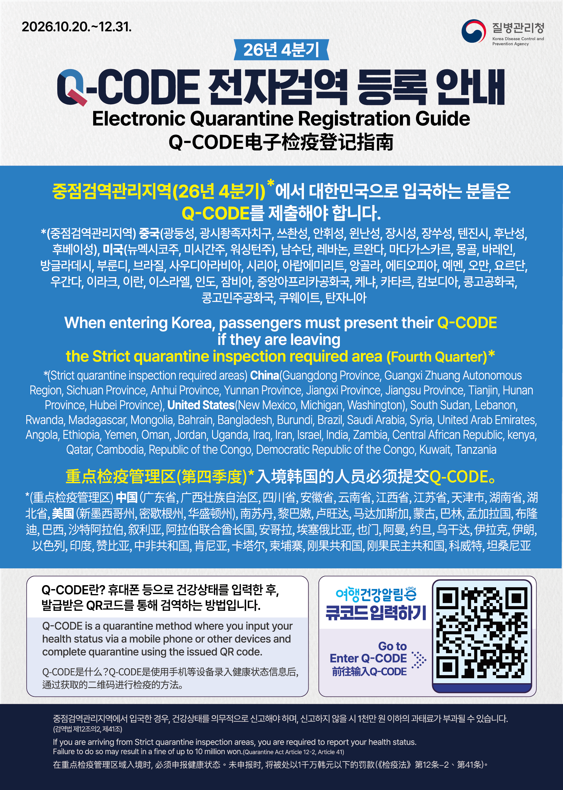 26년 4분기 Q-CODE 전자검역 등록 안내 상단 제목 2026.10.20.~12.31. 질병관리청 Korea Disease Control and Prevention Agency Q-CODE 전자검역 등록 안내 Electronic Quarantine Registration Guide Q-CODE电子检疫登记指南 중점검역관리지역 안내 *중점검역관리지역(26년 4분기)에서 대한민국으로 입국하는 분들은 Q-CODE를 제출해야 합니다. *(중점검역관리지역) 중국(광둥성, 광시좡족자치구, 쓰촨성, 안후이성, 윈난성, 장시성, 장쑤성, 톈진시, 후난성, 후베이성), 미국(뉴멕시코주, 미시간주, 워싱턴주), 남수단, 레바논, 르완다, 마다가스카르, 몽골, 바레인, 방글라데시, 부룬디, 브라질, 사우디아라비아, 시리아, 아랍에미리트, 앙골라, 에티오피아, 예멘, 오만, 요르단, 우간다, 이라크, 이란, 이스라엘, 인도, 잠비아, 중앙아프리카공화국, 케냐, 카타르, 캄보디아, 콩고공화국, 콩고민주공화국, 쿠웨이트, 탄자니아 영문 안내 When entering Korea, passengers must present their Q-CODE if they are leaving the Strict quarantine inspection required area (Fourth Quarter)* *(Strict quarantine inspection required areas) China(Guangdong Province, Guangxi Zhuang Autonomous Region, Sichuan Province, Anhui Province, Yunnan Province, Jiangxi Province, Jiangsu Province, Tianjin, Hunan Province, Hubei Province), United States(New Mexico, Michigan, Washington), South Sudan, Lebanon, Rwanda, Madagascar, Mongolia, Bahrain, Bangladesh, Burundi, Brazil, Saudi Arabia, Syria, United Arab Emirates, Angola, Ethiopia, Yemen, Oman, Jordan, Uganda, Iraq, Iran, Israel, India, Zambia, Central African Republic, kenya, Qatar, Cambodia, Republic of the Congo, Democratic Republic of the Congo, Kuwait, Tanzania 중문 안내 重点检疫管理区(第四季度)*入境韩国的人员必须提交Q-CODE。 *(重点检疫管理区) 中国 (广东省, 广西壮族自治区, 四川省, 安徽省, 云南省, 江西省, 江苏省, 天津市, 湖南省, 湖北省), 美国 (新墨西哥州, 密歇根州, 华盛顿州), 南苏丹, 黎巴嫩, 卢旺达, 马达加斯加, 蒙古, 巴林, 孟加拉国, 布隆迪, 巴西, 沙特阿拉伯, 叙利亚, 阿拉伯联合酋长国, 安哥拉, 埃塞俄比亚, 也门, 阿曼, 约旦, 乌干达, 伊拉克, 伊朗, 以色列, 印度, 赞比亚, 中非共和国, 肯尼亚, 卡塔尔, 柬埔寨, 刚果共和国, 刚果民主共和国, 科威特, 坦桑尼亚 Q-CODE 설명 및 QR 안내 Q-CODE란? 휴대폰 등으로 건강상태를 입력한 후, 발급받은 QR코드를 통해 검역하는 방법입니다. Q-CODE is a quarantine method where you input your health status via a mobile phone or other devices and complete quarantine using the issued QR code. Q-CODE是什么?Q-CODE是使用手机等设备录入健康状态信息后,通过获取的二维码进行检疫的方法。 여행건강알림e 큐코드입력하기 Go to Enter Q-CODE 前往输入Q-CODE 하단 유의사항 중점검역관리지역에서 입국한 경우, 건강상태를 의무적으로 신고해야 하며, 신고하지 않을 시 1천만 원 이하의 과태료가 부과될 수 있습니다. (검역법 제12조의2, 제41조) If you are arriving from Strict quarantine inspection areas, you are required to report your health status. Failure to do so may result in a fine of up to 10 million won.(Quarantine Act Article 12-2, Article 41) 在重点检疫管理区域入境时, 必须申报健康状态。未申报时, 将被处以1千万韩元以下的罚款(《检疫法》第12条-2、第41条)。