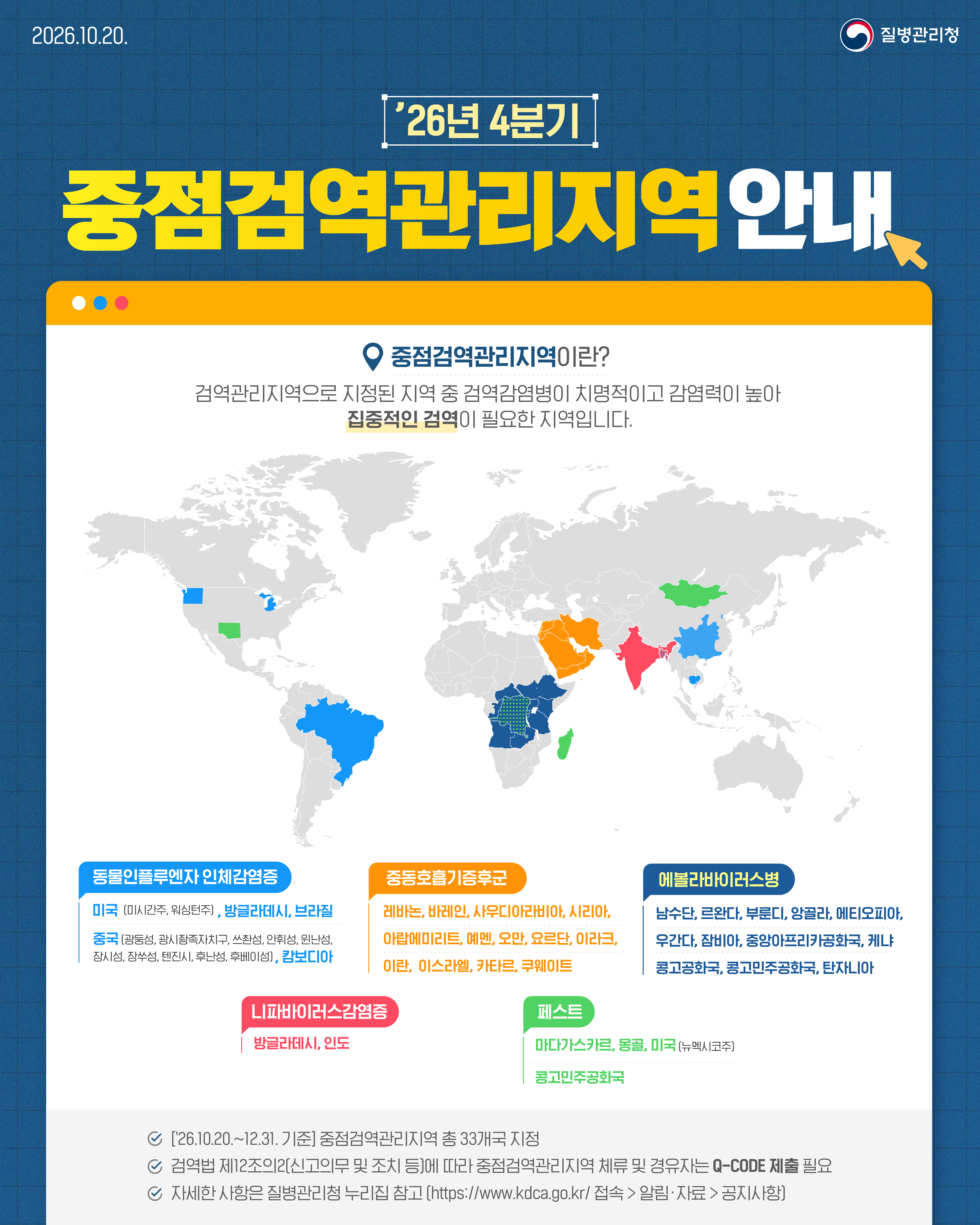 4분기 중점검역관리지역 카드뉴스_국문  [상단] - 시행일: 2026.10.20. - 질병관리청 로고 - 제목: '26년 4분기 중점검역관리지역 안내  [중앙 정의] - 중점검역관리지역이란? 검역관리지역으로 지정된 지역 중 검역감염병이 치명적이고 감염력이 높아 집중적인 검역이 필요한 지역입니다. - 세계 지도에 감염병별 해당 국가가 색상별로 표시되어 있습니다.  [감염병별 해당 국가 안내] 1. 동물인플루엔자 인체감염증 (파란색) - 미국(미시간주, 워싱턴주), 방글라데시, 브라질, 중국(광둥성, 광시좡족자치구, 쓰촨성, 안후이성, 윈난성, 짱시성, 장쑤성, 텐진시, 후난성, 후베이성), 캄보디아  2. 중동호흡기증후군 (주황색) - 레바논, 바레인, 사우디아라비아, 시리아, 아랍에미리트, 예멘, 오만, 요르단, 이라크, 이란, 이스라엘, 카타르, 쿠웨이트  3. 에볼라바이러스병 (남색) - 남수단, 르완다, 부룬디, 앙골라, 에티오피아, 우간디, 잠비아, 중앙아프리카공화국, 케냐, 콩고공화국, 콩고민주공화국, 탄자니아  4. 니파바이러스감염증 (분홍색) - 방글라데시, 인도  5. 페스트 (초록색) - 마다가스카르, 몽골, 미국(뉴멕시코주), 콩고민주공화국  [하단 안내사항] - ['26.10.20.~12.31. 기준] 중점검역관리지역 총 33개국 지정 - 검역법 제12조의2(신고의무 및 조치 등)에 따라 중점검역관리지역 체류 및 경유자는 Q-CODE 제출 필요 - 자세한 사항은 질병관리청 누리집 참고 (https://www.kdca.go.kr/ 접속 > 알림&middot;자료 > 공지사항)