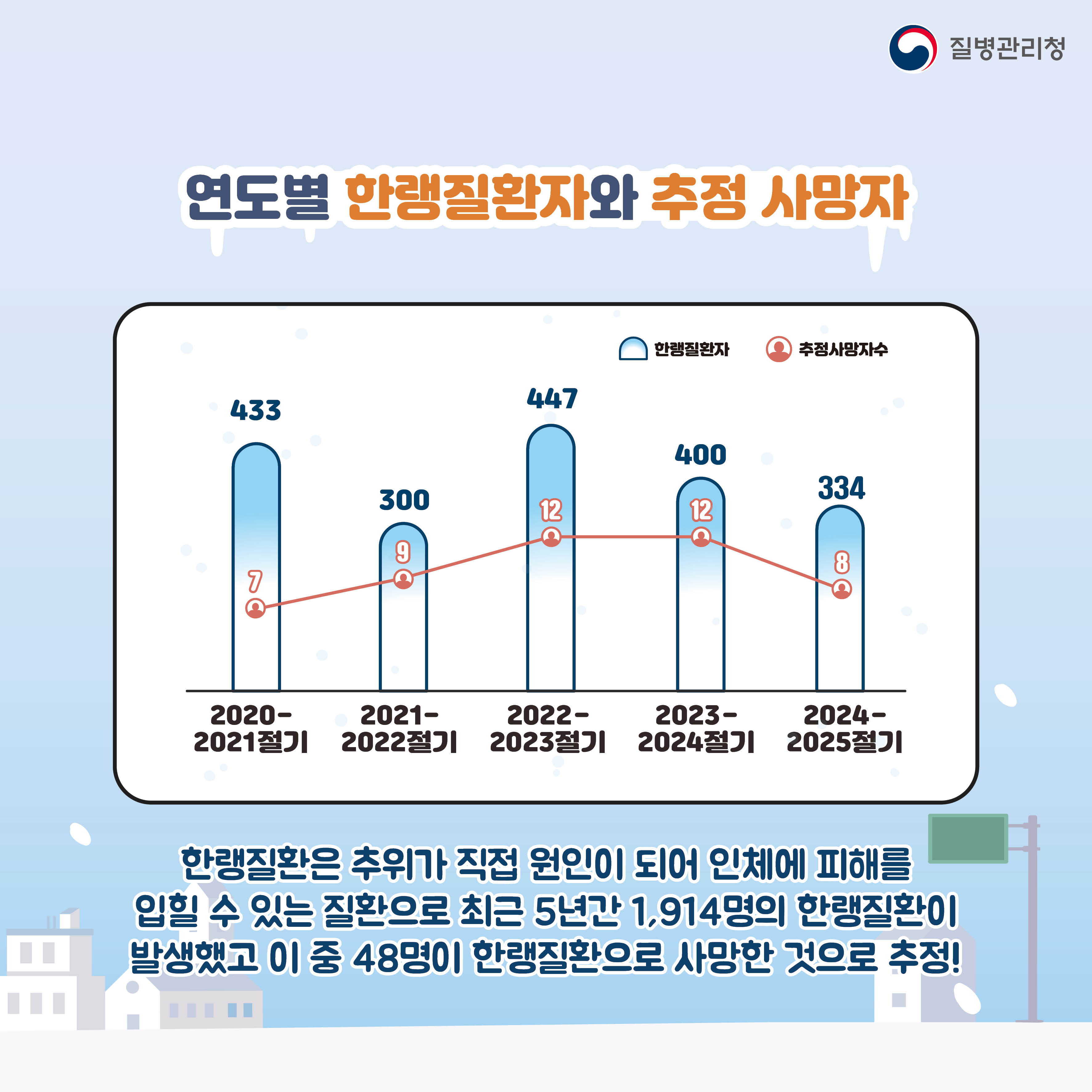 2025년 한랭질환 카드뉴스 최종3.jpg 첨부 이미지