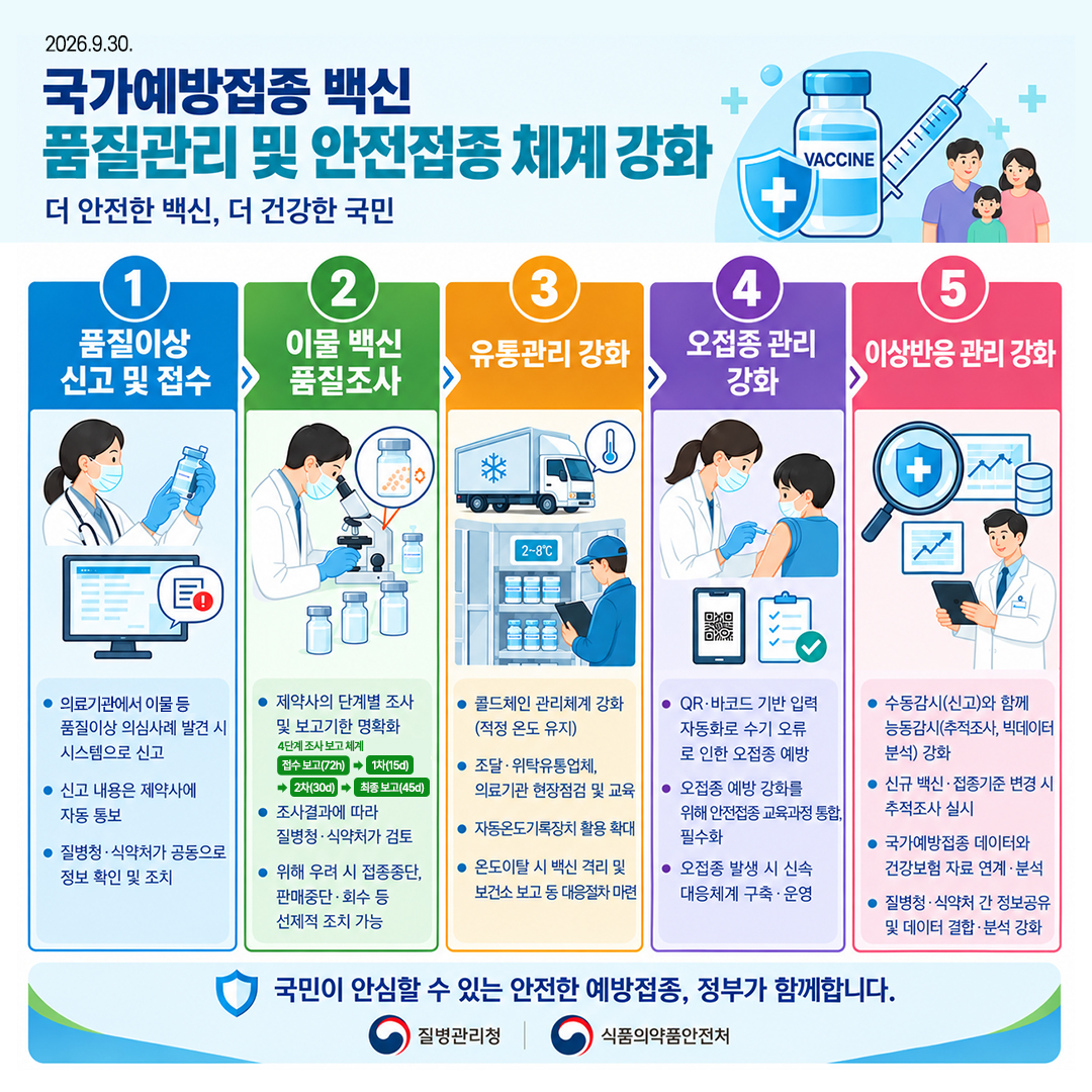 (포스터) 국가예방접종 백신 품질관리 및 안전접종 강화방안.jpg 첨부 이미지