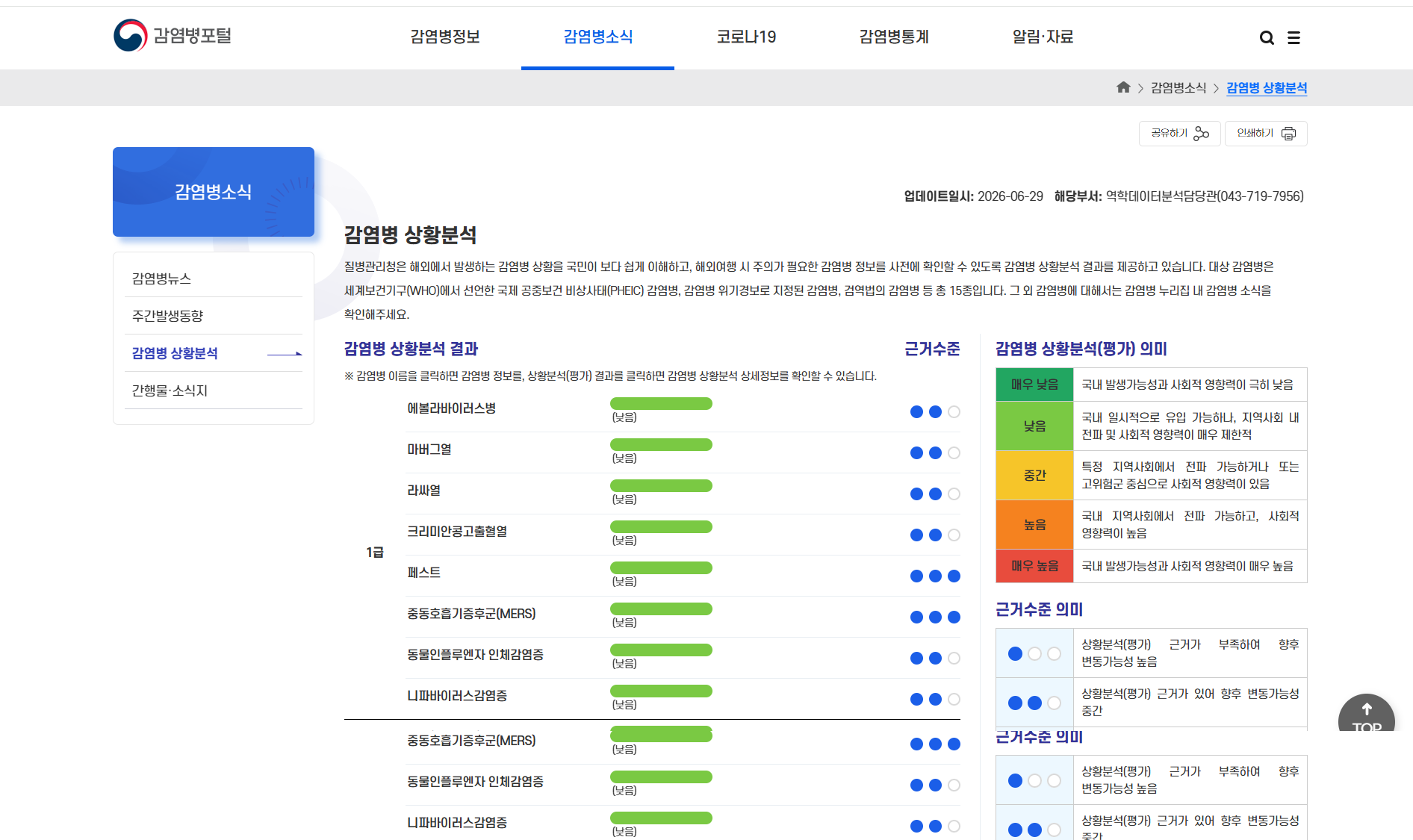감염병 위험평가 화면예시