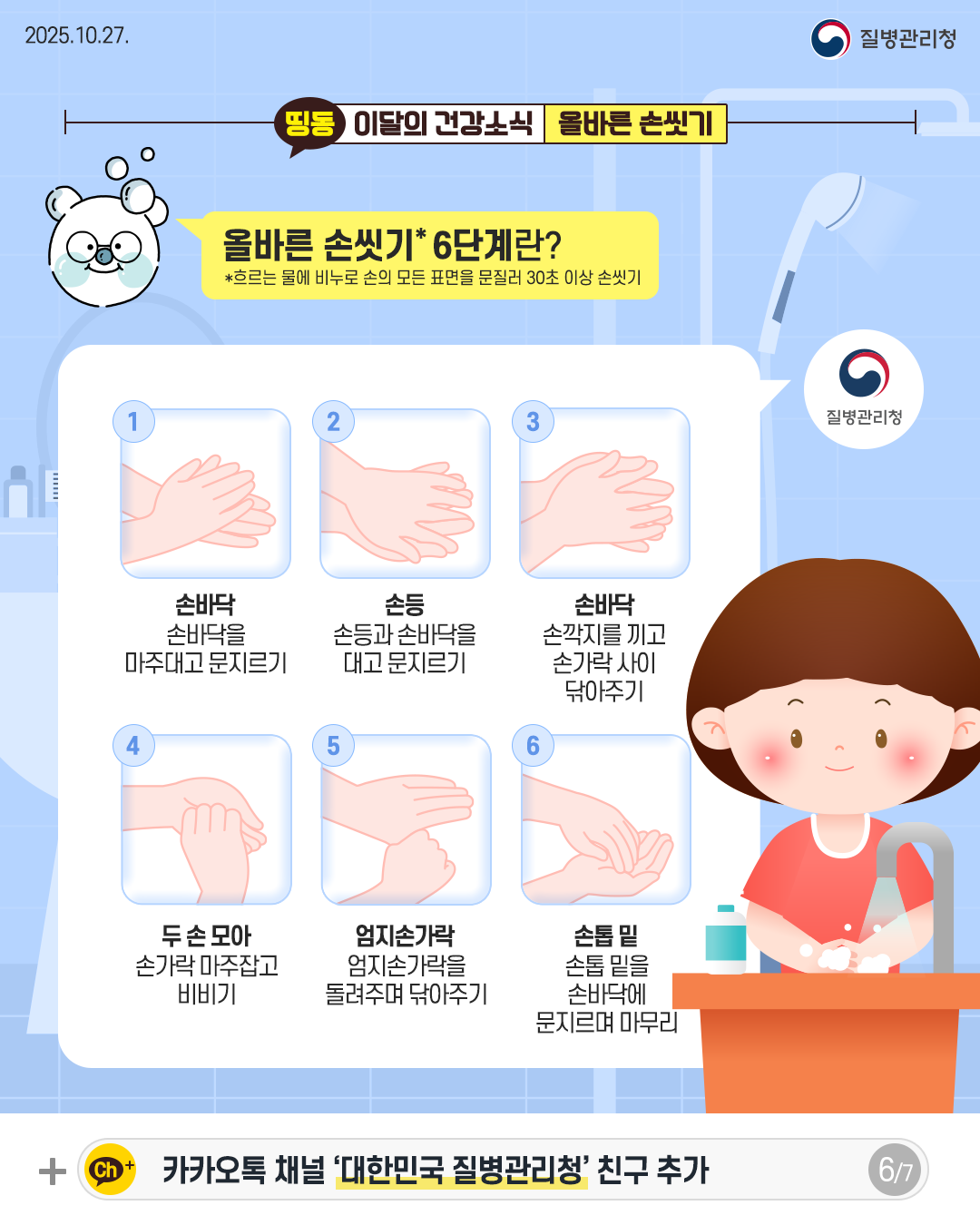 2025.10.27. 질병관리청 6P  올바른 손씻기* 6단계란? *흐르는 물에 비누로 손의 모든 표면을 문질러 30초 이상   1 손바닥  손바닥을  마주대고 문지르기  2 손등 손등과 손바닥을 대고 문지르기   3 손바닥 손깍지를 끼고  손가락 사이  닦아주기  4 두 손 모아 손가락 마주잡고  비비기  5 엄지손가락 엄지손가락을  돌려주며 닦아주기  6 손톱 밑 손톱 밑을 손바닥에  문지르며 마무리