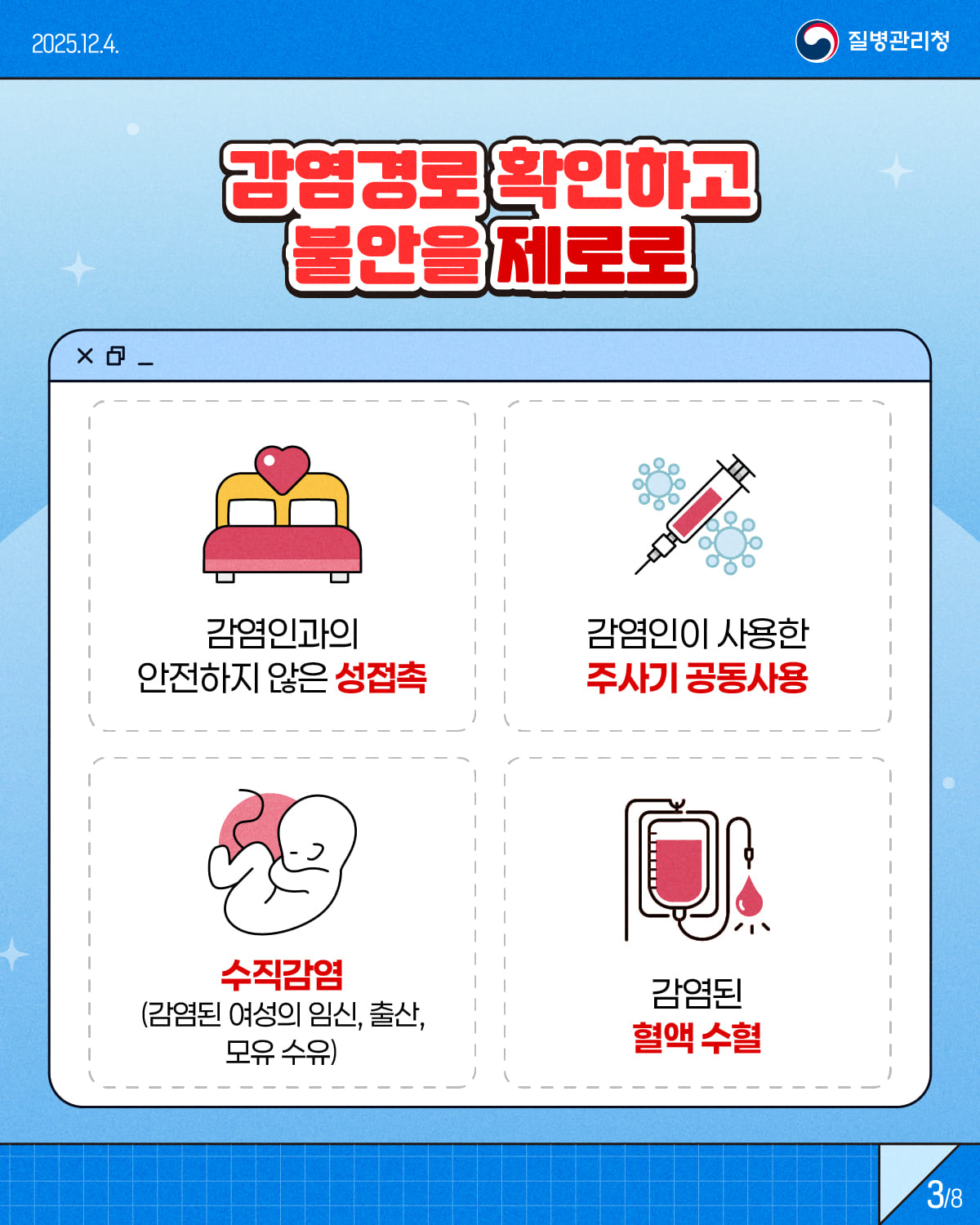 3/8 1/8 2025.12.4. 질병관리청 감염경로 확인하고 불안을 제로로 감염인과의 안전하지 않은 성접촉 / 감염인이 사용한 주사기 공동사용/  수직감염 (감염된 여성의 임신, 출산, 모유 수유)/ 감염된 혈액 수혈