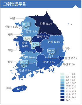 <시&middot;도별 고위험음주율 현황(단위: %)>  서울 10.1 부산 11.3 대구 10.7 인천 11.9 광주 10.1 대전 9.5 울산 13.3 세종 7.0 경기 11.1 강원 15.7 충북 14.4 충남 12.8 전북 10.6 전남 11.9 경북 12.0 경남 12.5 제주 12.1