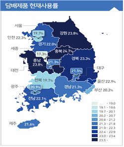 <시&middot;도별 담배제품 사용률(일반+전자) 현황(단위: %)>  서울 19.7 부산 20.2 대구 21.5 인천 22.3 광주 20.9 대전 21.3 울산 22.9 세종 17.3 경기 22.0 강원 23.8 충북 24.7 충남 23.8 전북 19.7 전남 22.1 경북 23.3 경남 21.3 제주 21.6