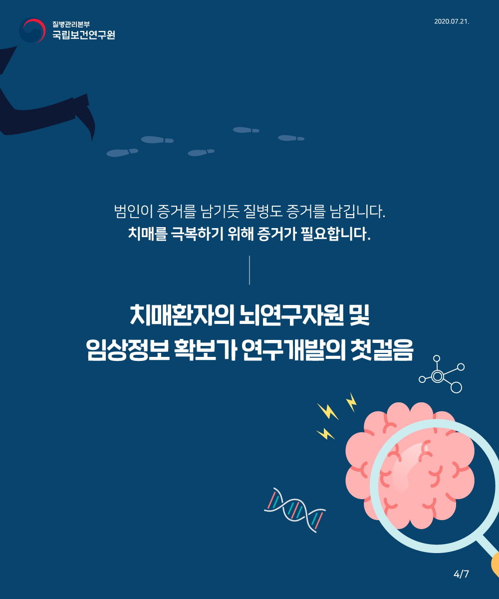 치매 뇌조직은행은 치매 연구를 활성화시키는 공공 핵심 인프라입니다. 치매뇌조직은행은 등록해주신 치매환자로부터 연구자원을 얻고 자원을 관리하고 연구자에게 연구자원을 선별적으로 제공하여 치매 연구가 효과적으로 이루어질 수 있도록 지원하는 역할을 합니다. 정상인이나 치매 환자께서 뇌기증 희망자로 등록하고 동의서를 작성하시면, 이후 치매 검사 및 치매 치료를 일부 지원해드리고 있습니다. 검사 및 검사를 통해 제공하는 연구자원은 MMSE, CDR 등의 신경심리검사와 혈액 검사, 혈액, DNA, 뇌척수액, MRI,PET와 같은 뇌영상 검사, 사후 뇌조직 등입니다.