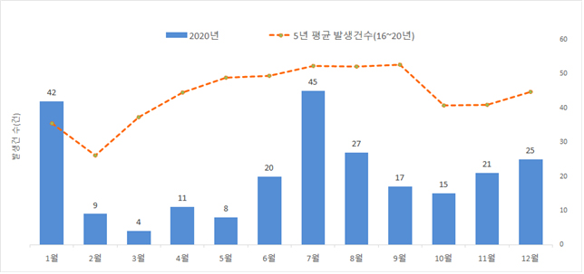 자세한 내용은 하단참고