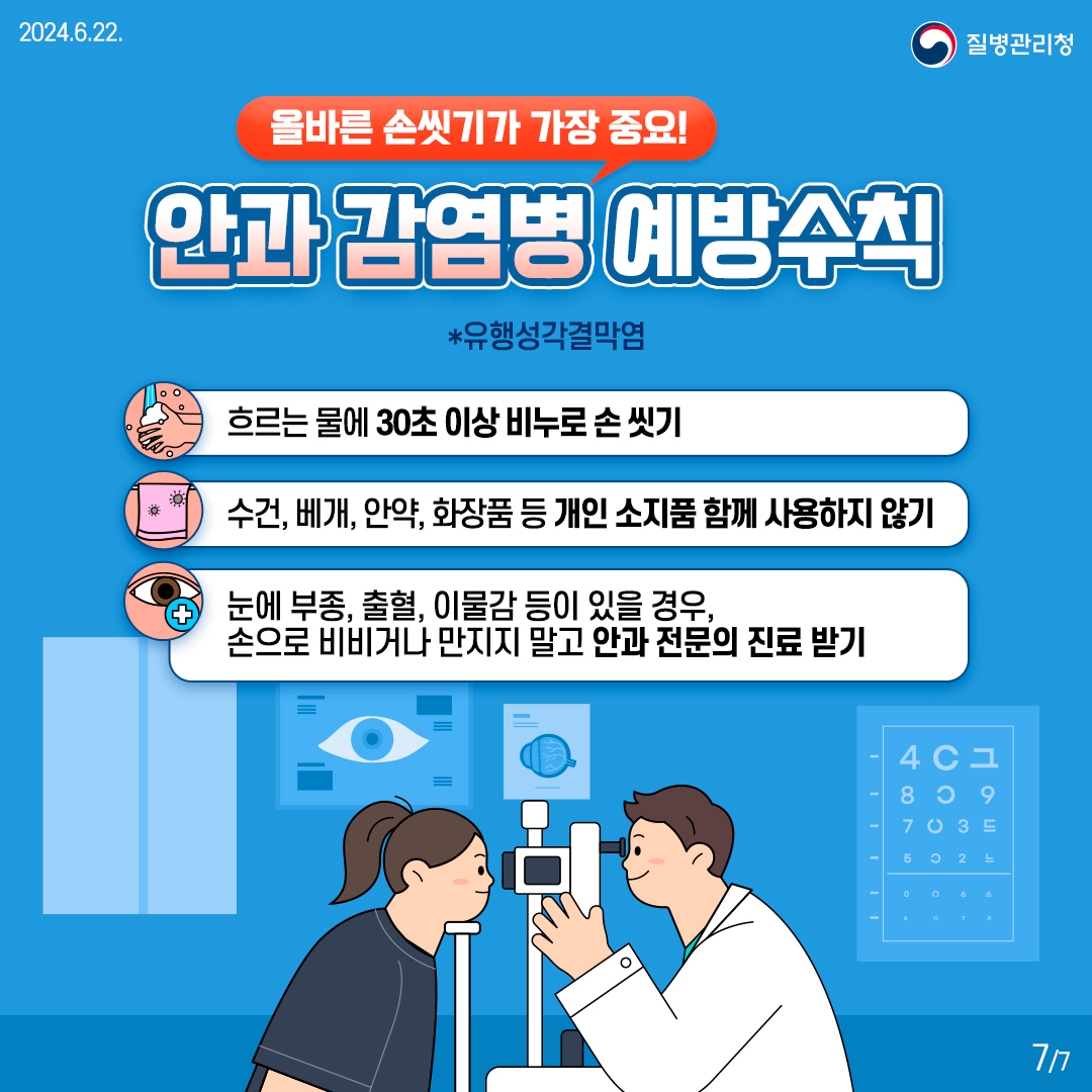 올바른 손씻기가 가장 중요! [안과 감염병 예방수칙] *유행성각결막염 - 흐르는 물에 30초 이상 비누로 손 씻기 - 수건, 베개, 안약, 화장품 등 개인 소지품 함께 사용하지 않기 - 눈에 부종, 출혈, 이물감 등이 있을 경우, 손으로 비비거나 만지지 말고 안과 전문의 진료 받기