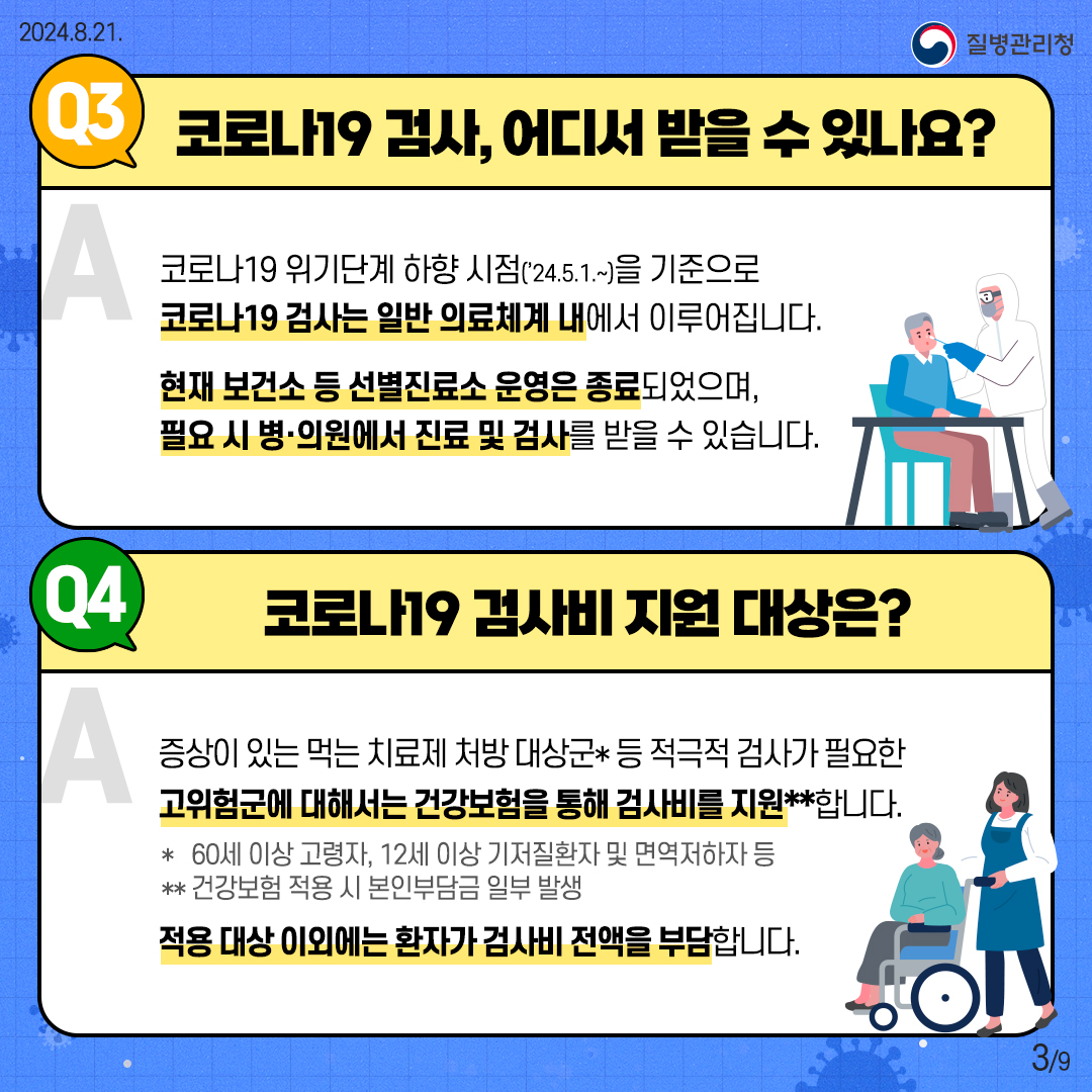 [Q3 코로나19 검사, 어디서 받을 수 있나요?] 코로나19 위기단계 하향시점('24.5.1.~)을 기준으로 코로나19 검사는 일반 의료체계 내에서 이루어집니다. 현재 보건소 등 선별진료소 운영은 종료되었으며, 필요 시 병·의원에서 진료 및 검사를 받을 수 있습니다. [Q4 코로나19 검사비 지원 대상은?] 증상이 있는 먹는 치료제 처방 대상군등 적극적 검사가 필요한 고위험군에 대해서는 건강보험을 통해 검사비를 지원합니다. 적용 대상 이외에는 환자가 검사비 전액을 부담합니다.