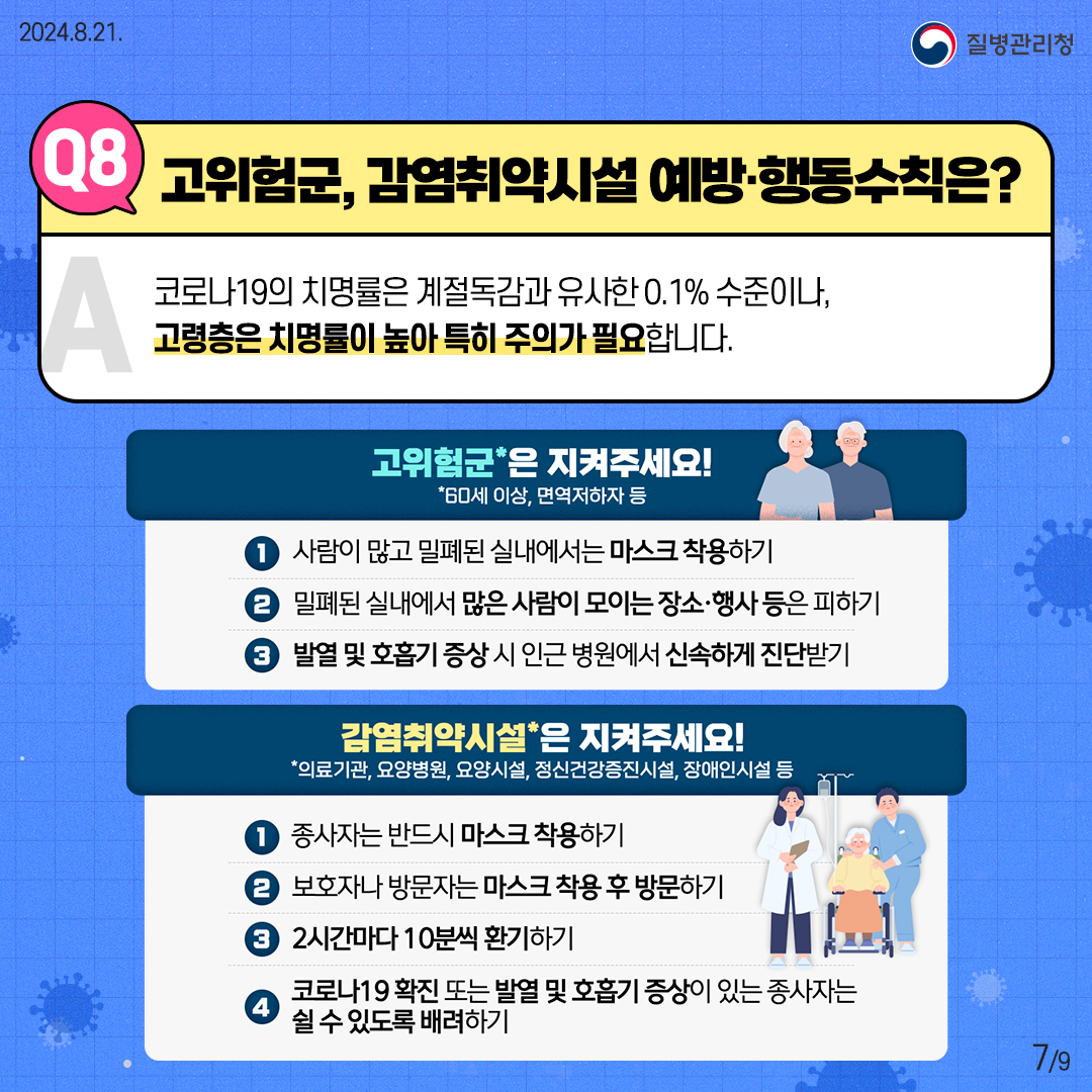 [Q8 고위험군, 감염취약시설 예방·행동수칙은?] 코로나19의 치명률은 계절독감과 유사한 0.1% 수준이나, 고령층은 치명률이 높아 특히 주의가 필요합니다. <고위험군*은 지켜주세요!> *60세 이상, 면역저하자 등 1. 사람이 많고 밀폐된 실내에서는 마스크 착용하기 2. 밀폐된 실내에서 많은 사람이 모이는 장소·행사 등은 피하기 3. 발열 및 호흡기 증상 시 인근 병원에서 신속하게 진단받기 <감염취약시설*은 지켜주세요!> *의료기관, 요양병원, 요양시설, 정신건강증진시설, 장애인시설 등 1. 종사자는 반드시 마스크 착용하기 2. 보호자나 방문자는 마스크 착용 후 방문하기 3. 2시간마다 10분씩 환기하기 4. 코로나19 확진 또는 발열 및 호흡기 증상이 있는 종사자는 쉴 수 있도록 배려하기