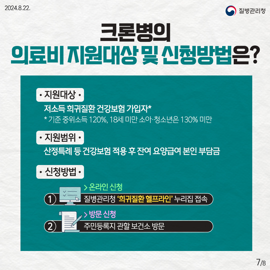 크론병의 의료비 지원대상 및 신청방법은? -지원대상 저소득 희귀질환 건강보험 가입자* * 기준 중위소득 120%, 18세 미만 소아·청소년은 130% 미만 -지원범위 산정특례 등 건강보험 적용 후 잔여 요양급여 본인 부담금 - 신청방법 ① 온라인 신청: 질병관리청 '희귀질환 헬프라인' 누리집 접속 ② 방문 신청: 주민등록지 관할 보건소 방문