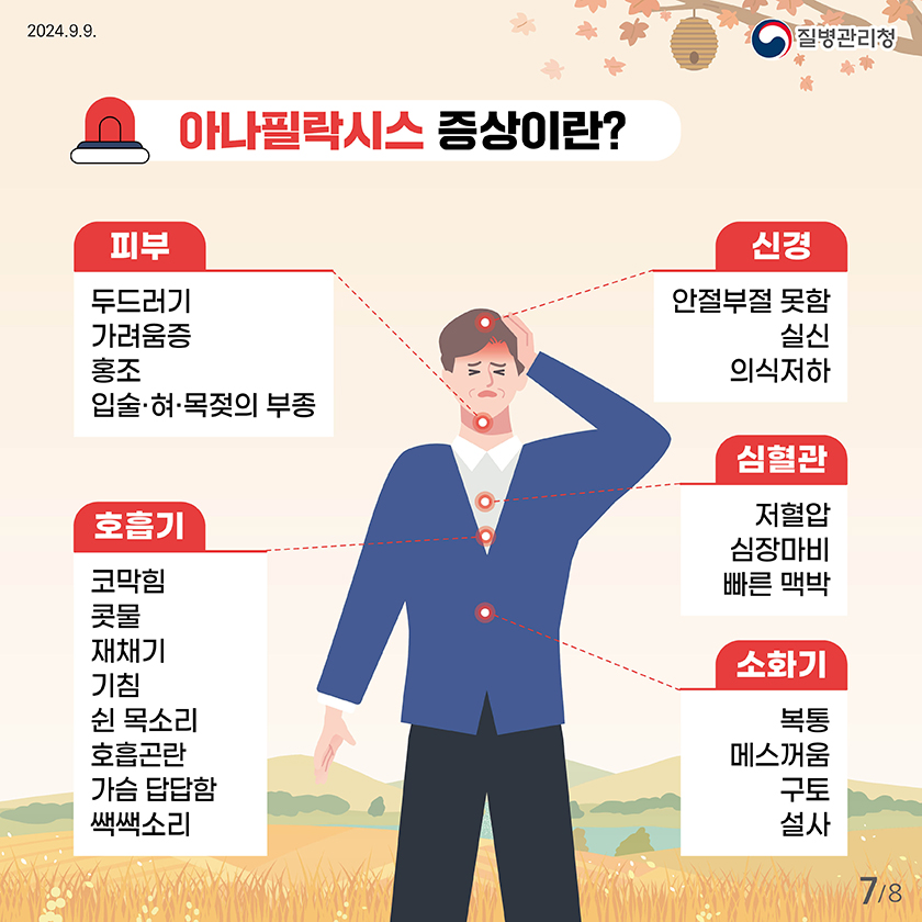 아나필락시스 증상이란? 피부 두드러기 가려움증 홍조 입술 혀 목젖의 부종 신경 안절부절 못함 실신 저하 호흡기 코막힘 콧물 재채기 기침 쉰 목소리 호흡곤란 가슴 답답함 쌕쌕 소리 심혈관 저혈압 심장마비 빠른맥박 소화기 복통 메스꺼움 구토 설사