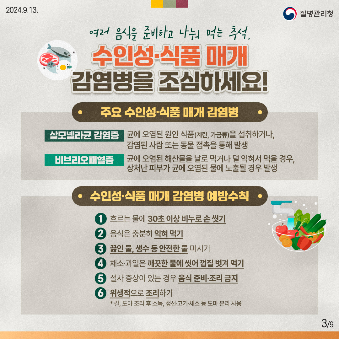 여러 음식을 준비하고 나는 먹는 추석, 수인성·식품 매개 감염병을 조심하세요! [주요 수인성·식품 매개 감염병] - 살모넬라균 감염증 균에 오염된 원인 식품(계란, 가금류)을 섭취하거나, 감염된 사람 또는 동물 접촉을 통해 발생 - 비브리오패혈증 균에 오염된 해산물을 날로 먹거나 덜 익혀서 먹을 경우, 상처난 피부가 균에 오염된 물에 노출될 경우 발생 [수인성·식품 매개 감염병 예방수칙] 1. 흐르는 물에 30초 이상 비누로 손 씻기 2. 음식은 충분히 익혀 먹기 3. 끓인 물, 생수 등 안전한 물 마시기 4. 채소·과일은 깨끗한 물에 씻어 껍질 벗겨 먹기 5. 설사 증상이 있는 경우 음식 준비·조리 금지 6. 위생적으로 조리하기 * 칼, 도마 조리 후 소독, 생선·고기·채소 등 도마 분리 사용