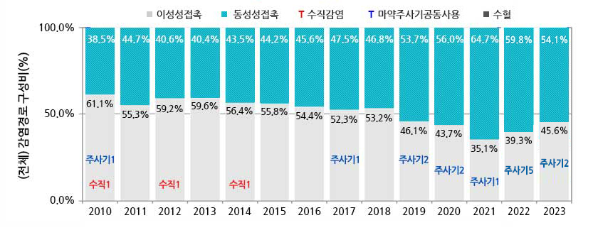 하단내용참조