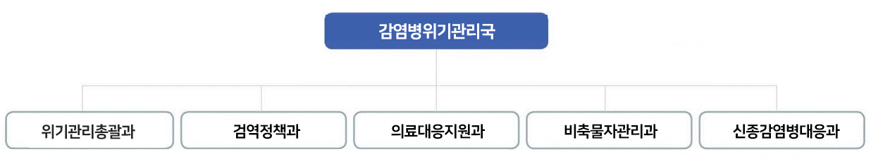 자세한 내용은 하단참고