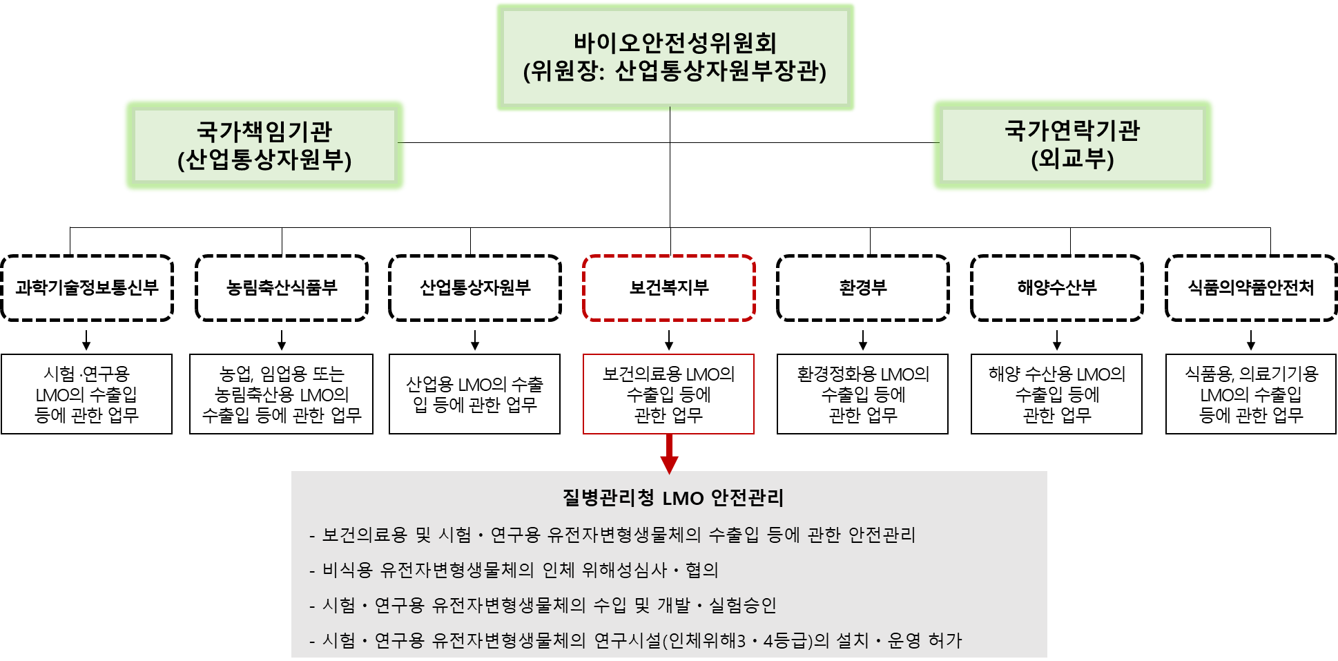하단 내용 참조